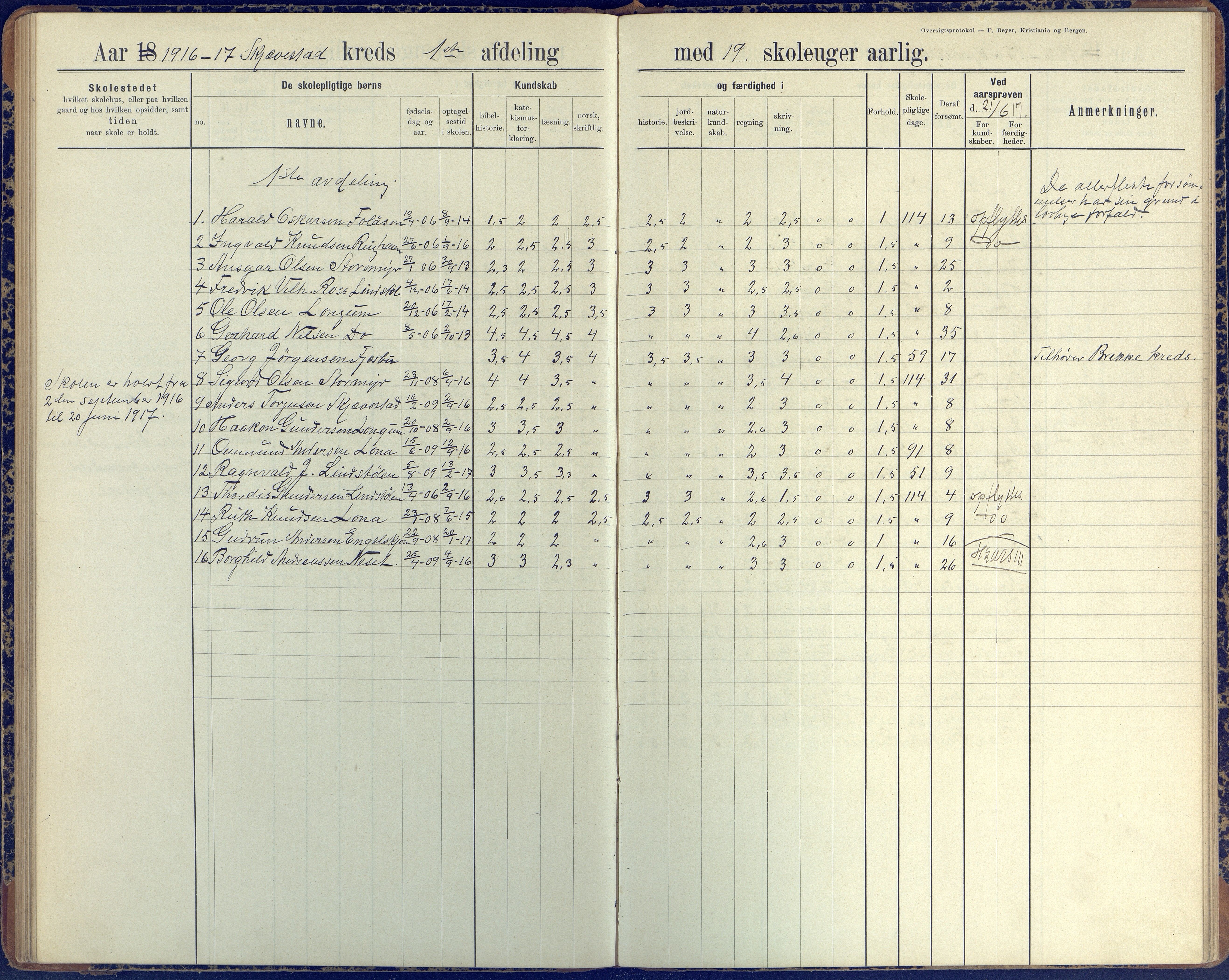 Austre Moland kommune, AAKS/KA0918-PK/09/09d/L0005: Skoleprotokoll, 1891-1951