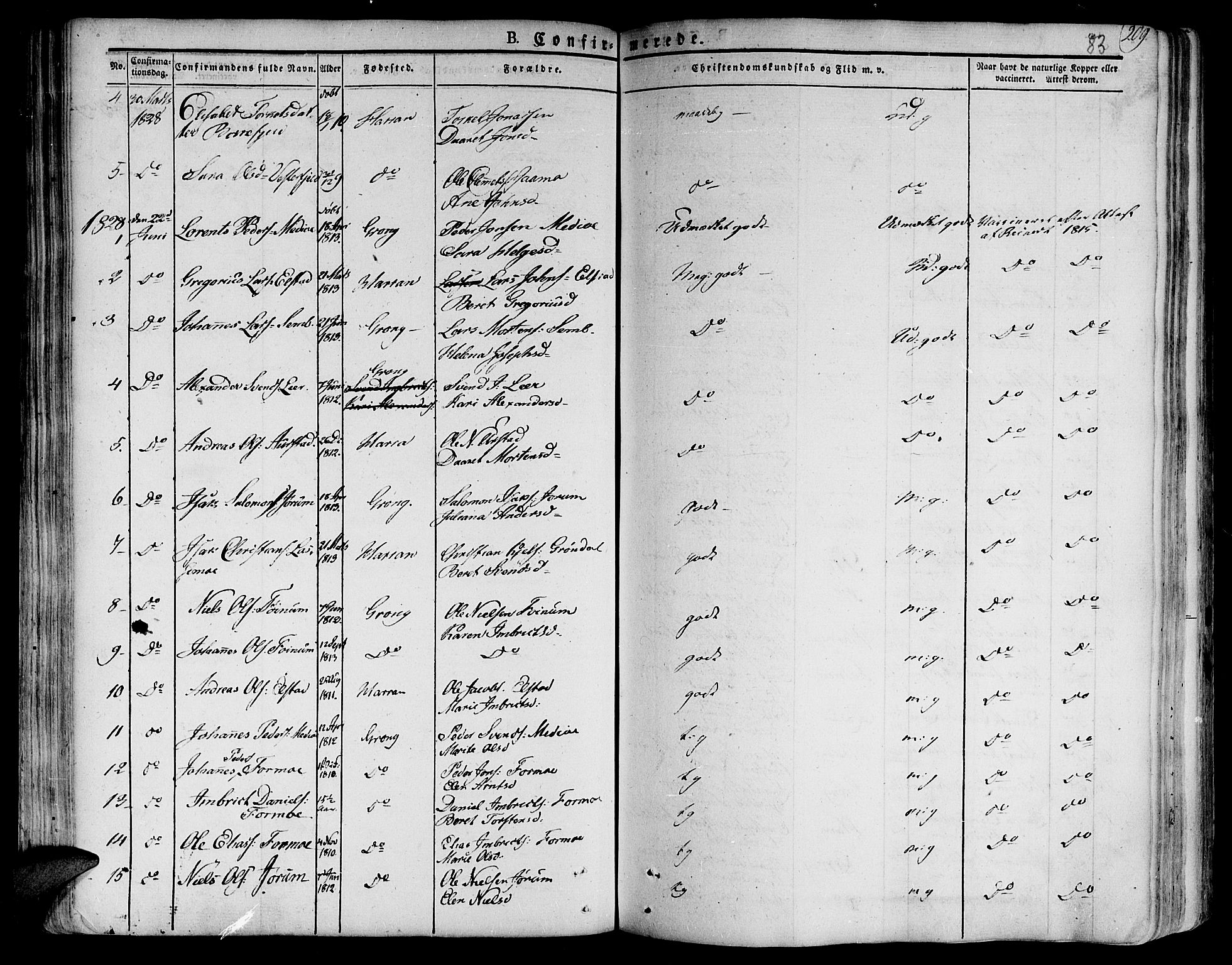 Ministerialprotokoller, klokkerbøker og fødselsregistre - Nord-Trøndelag, AV/SAT-A-1458/758/L0510: Parish register (official) no. 758A01 /1, 1821-1841, p. 83