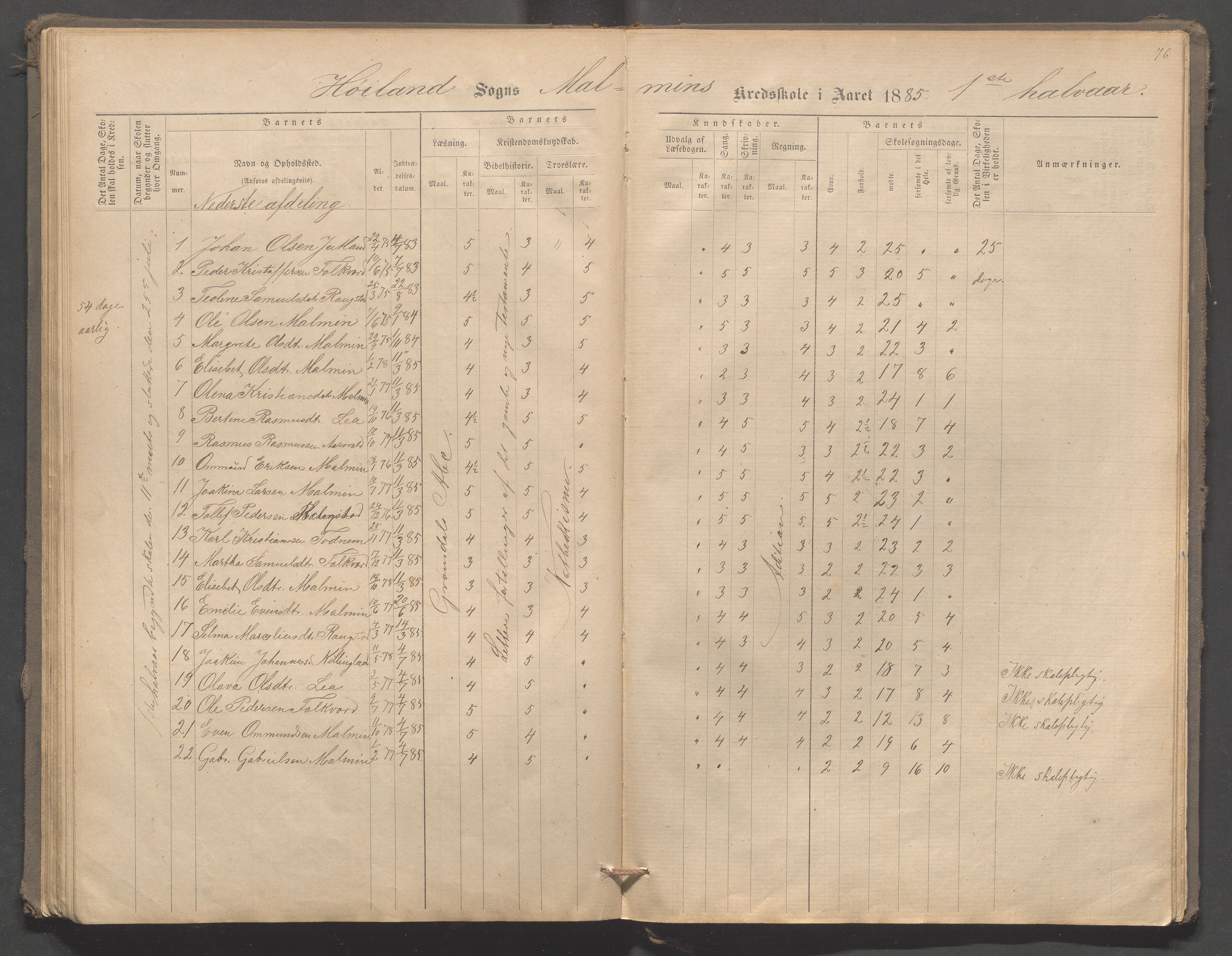 Høyland kommune - Malmheim skole, IKAR/K-100082/F/L0001: Skoleprotokoll, 1873-1888, p. 76