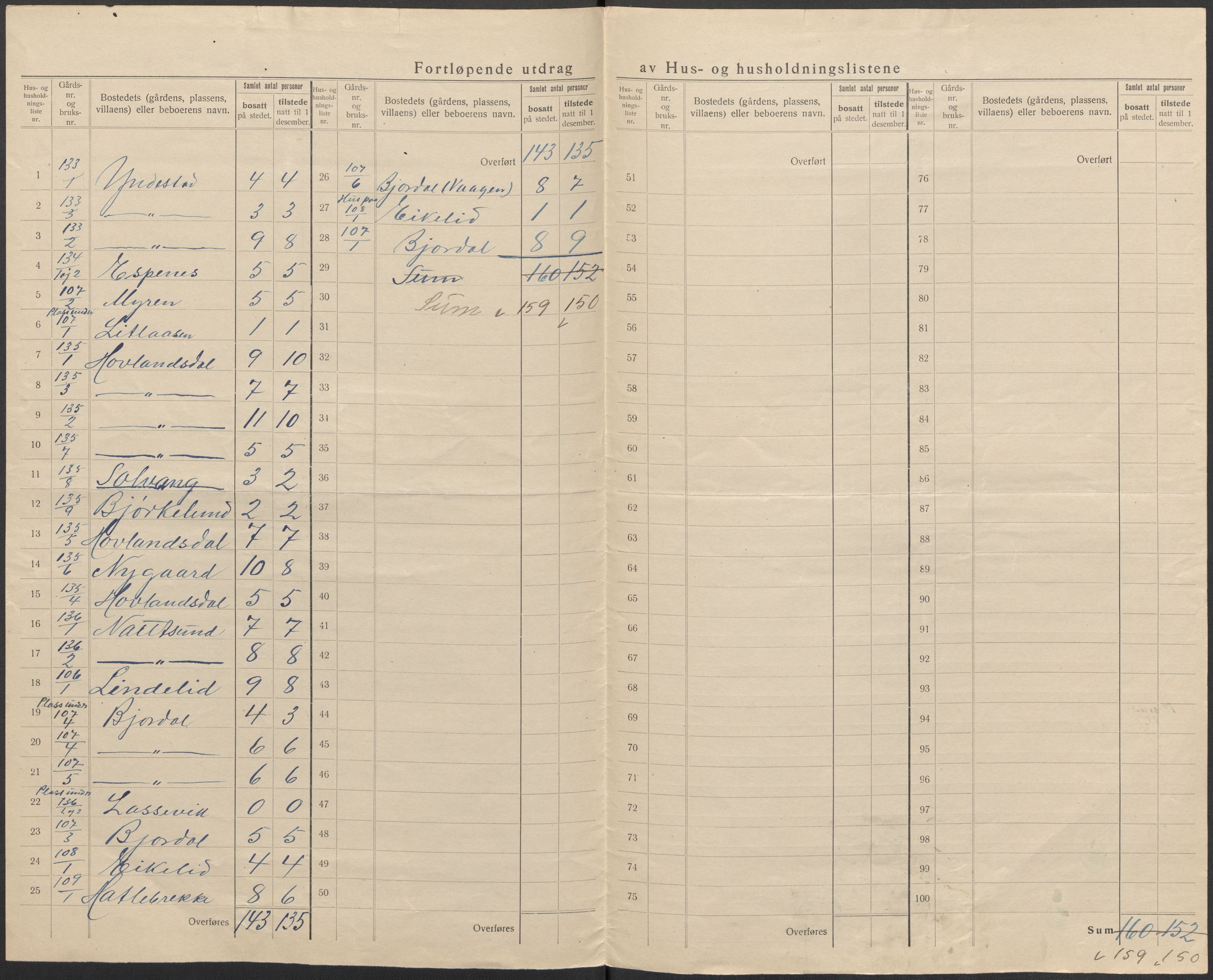 SAB, 1920 census for Fjaler, 1920, p. 57