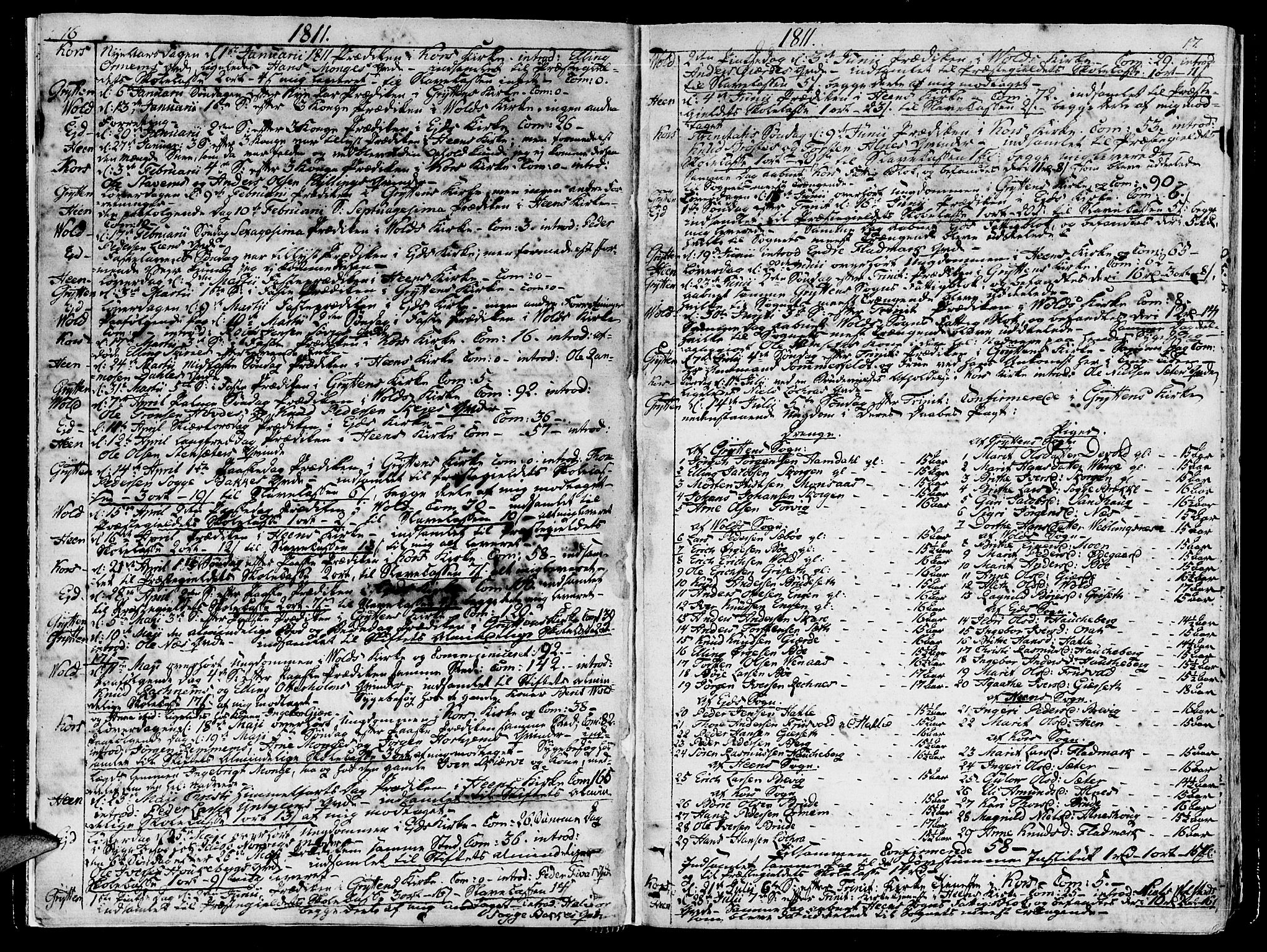 Ministerialprotokoller, klokkerbøker og fødselsregistre - Møre og Romsdal, SAT/A-1454/544/L0570: Parish register (official) no. 544A03, 1807-1817, p. 16-17