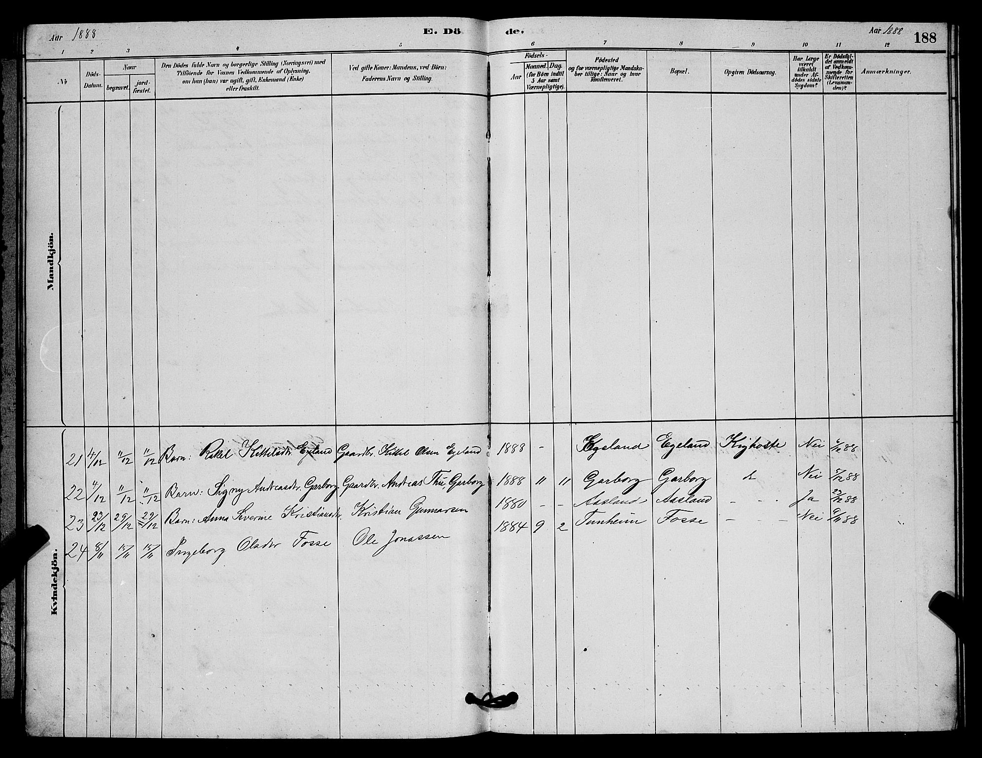 Lye sokneprestkontor, AV/SAST-A-101794/001/30BB/L0006: Parish register (copy) no. B 6, 1879-1888, p. 188