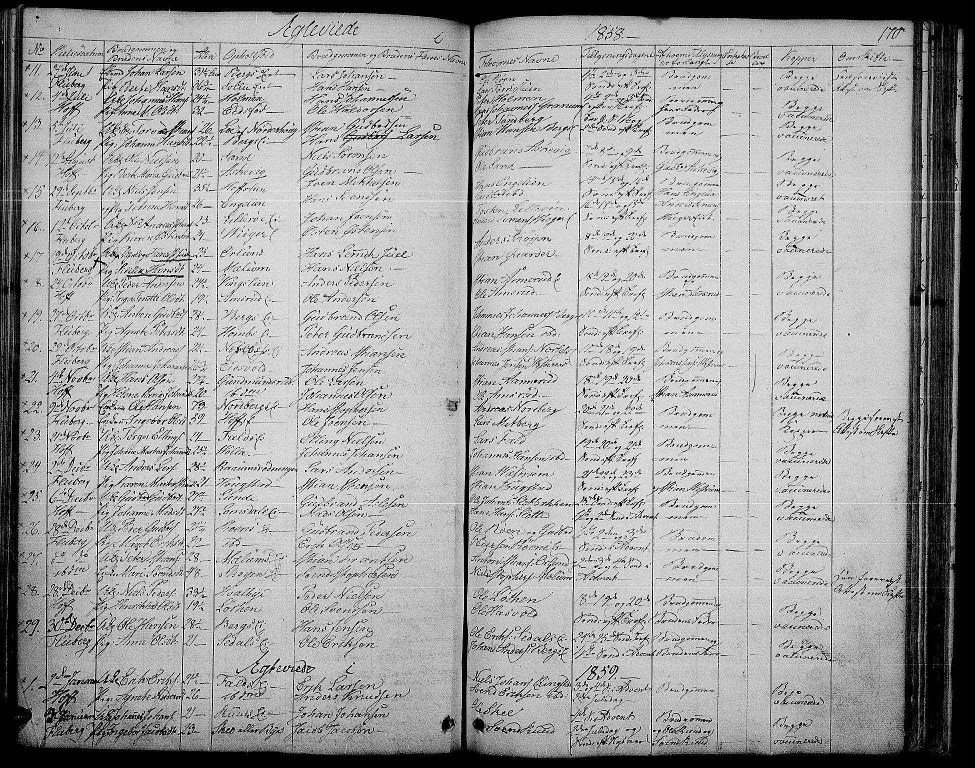 Søndre Land prestekontor, SAH/PREST-122/L/L0001: Parish register (copy) no. 1, 1849-1883, p. 170