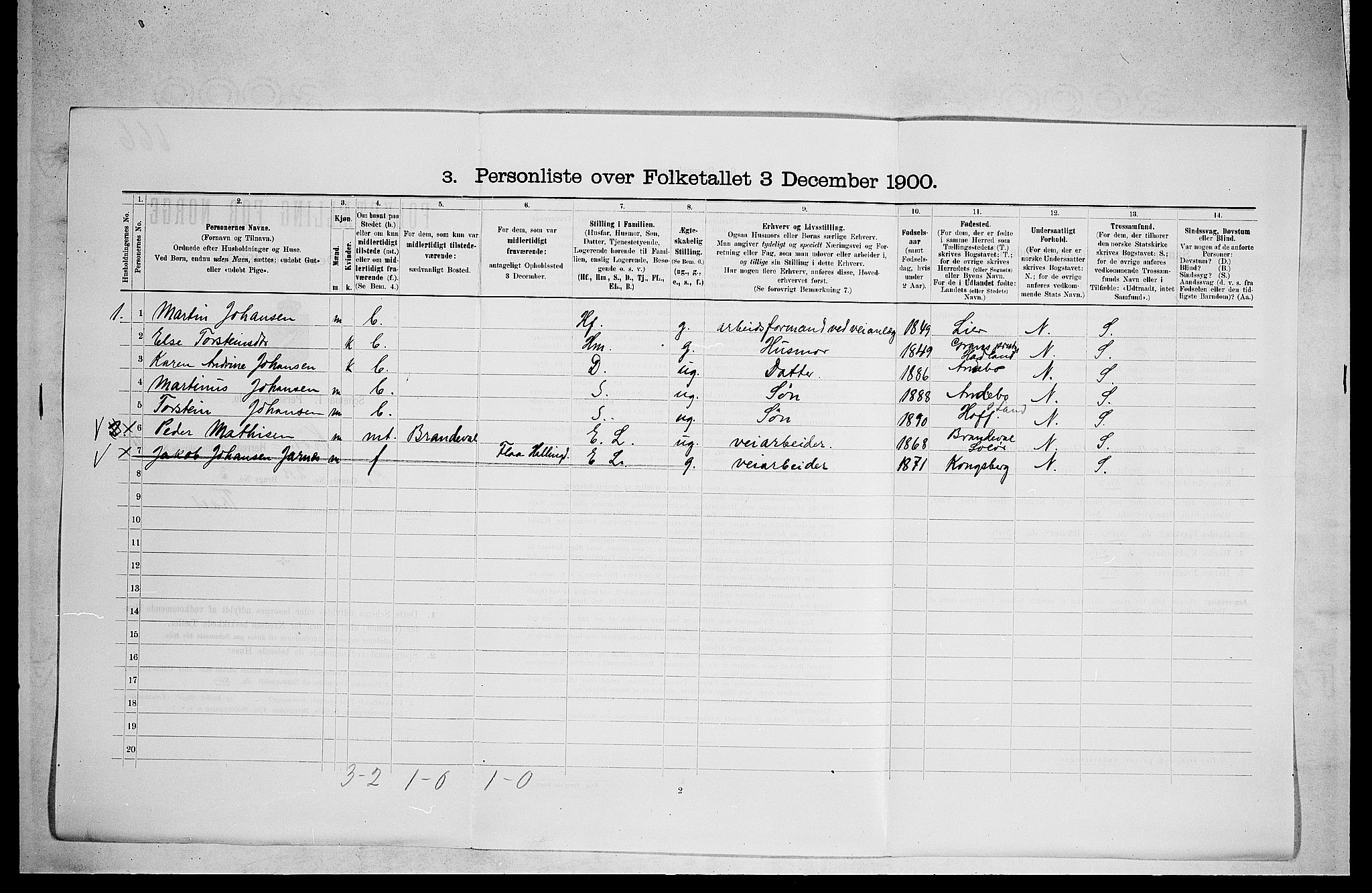 RA, 1900 census for Sigdal, 1900, p. 1626