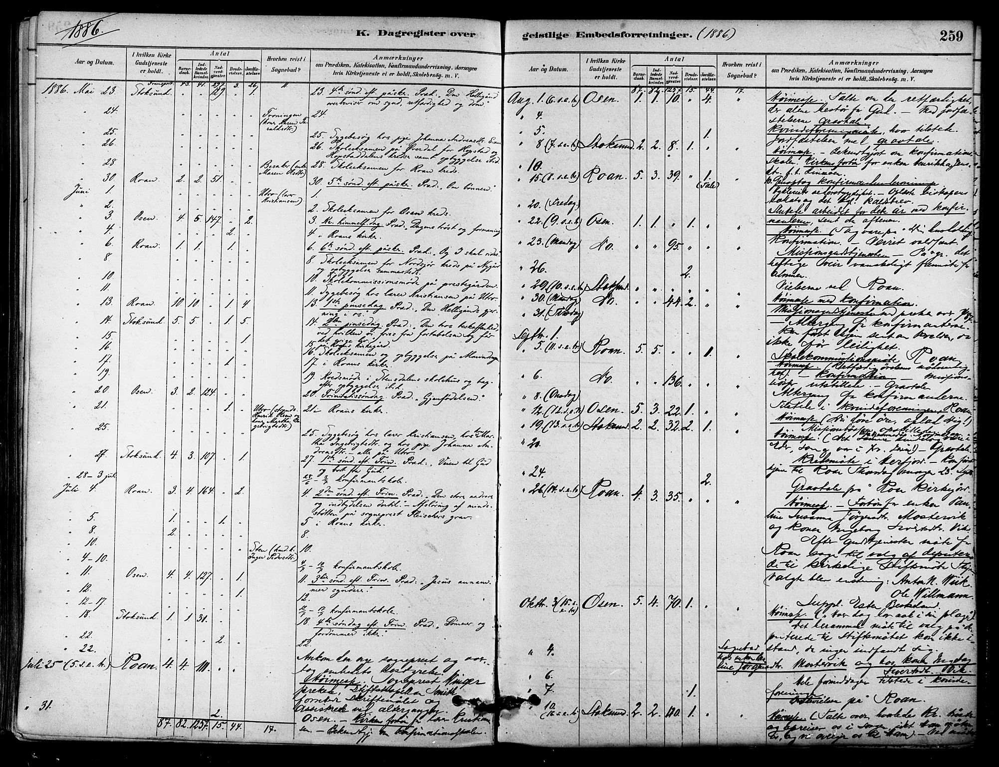 Ministerialprotokoller, klokkerbøker og fødselsregistre - Sør-Trøndelag, SAT/A-1456/657/L0707: Parish register (official) no. 657A08, 1879-1893, p. 259