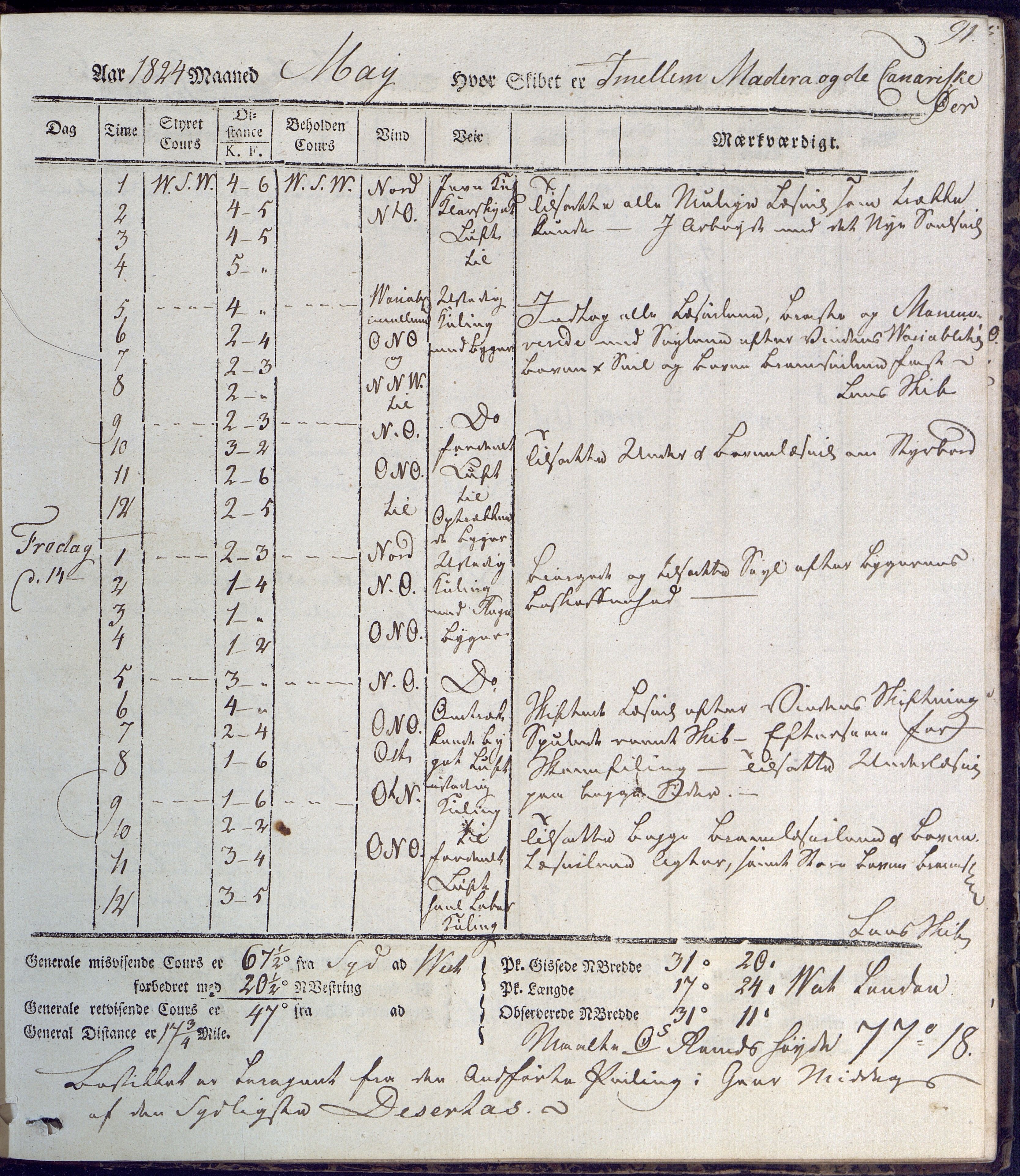 Fartøysarkivet, AAKS/PA-1934/F/L0231/0001: Neptunus (båttype ikke oppgitt) / Neptunus skipsjournal 1823-1824, 1823-1824, p. 91