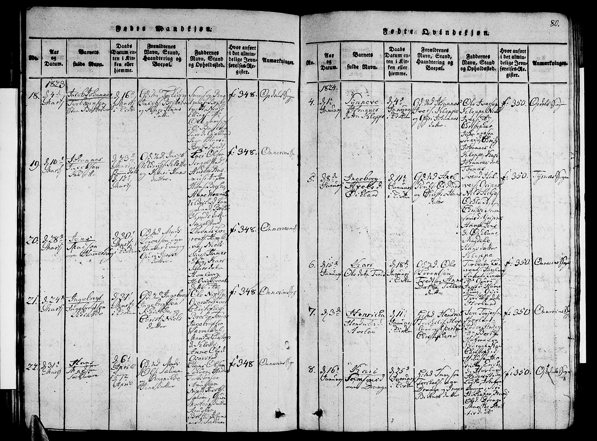 Tysnes sokneprestembete, AV/SAB-A-78601/H/Hab: Parish register (copy) no. A 1, 1816-1828, p. 80