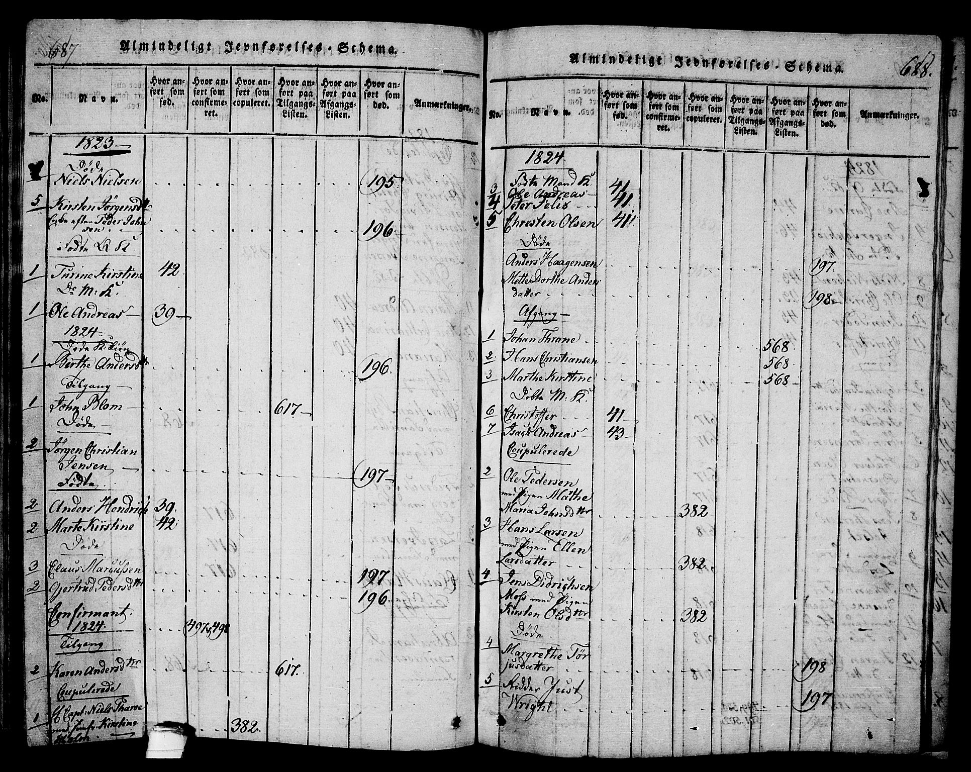 Langesund kirkebøker, AV/SAKO-A-280/G/Ga/L0003: Parish register (copy) no. 3, 1815-1858, p. 687-688