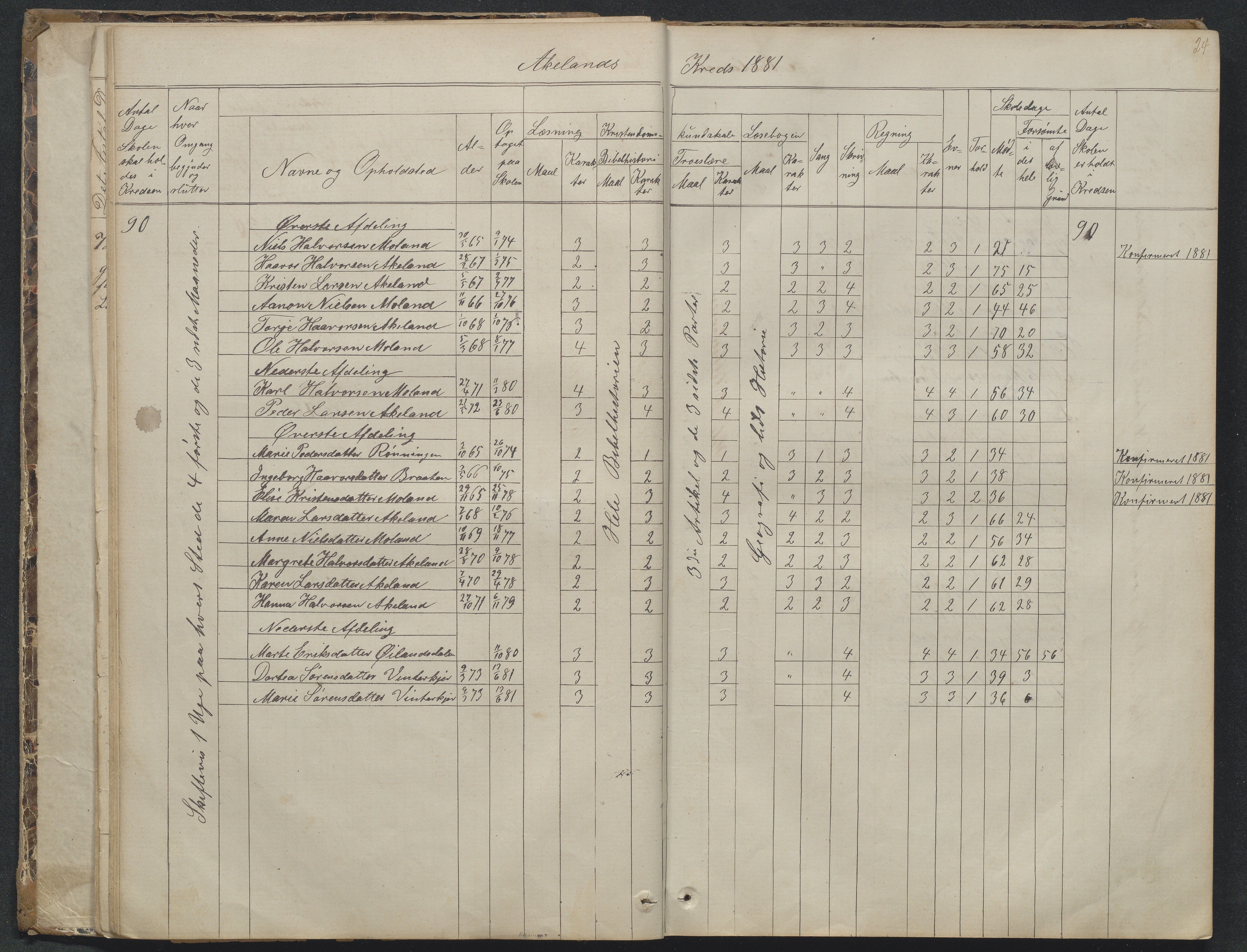 Søndeled kommune, AAKS/KA0913-PK/1/05/05f/L0023: Skoleprotokoll, 1862-1914, p. 24