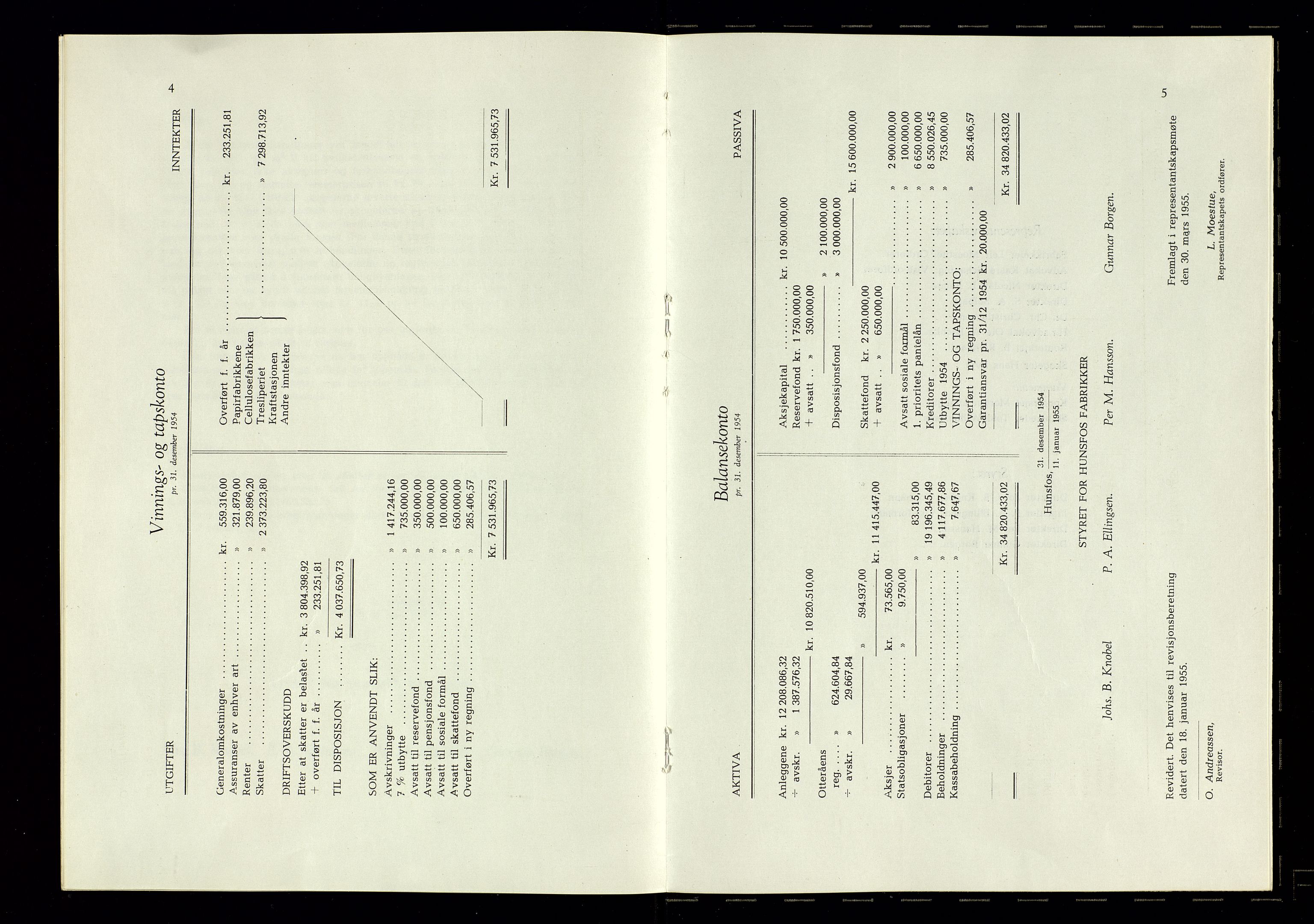 Hunsfos fabrikker, AV/SAK-D/1440/01/L0001/0003: Vedtekter, anmeldelser og årsberetninger / Årsberetninger og regnskap, 1918-1989, p. 128