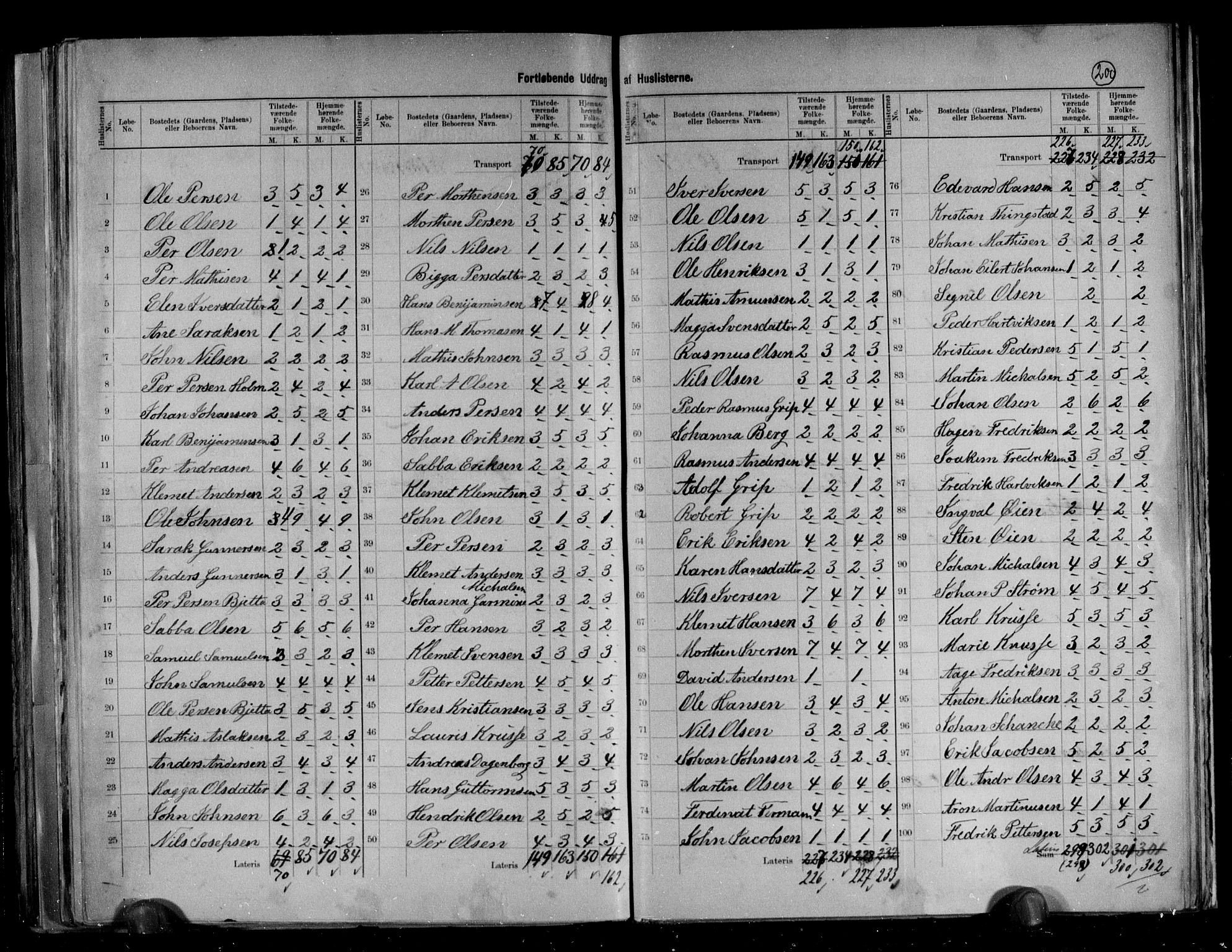 RA, 1891 census for 2025 Tana, 1891, p. 16