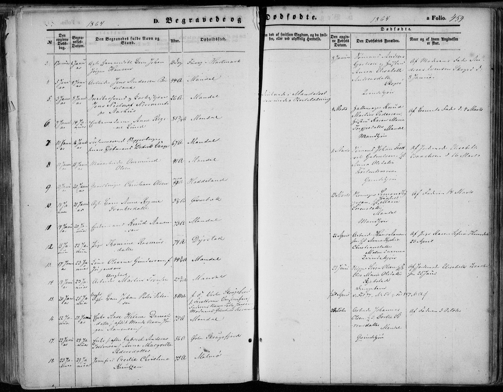 Mandal sokneprestkontor, AV/SAK-1111-0030/F/Fa/Faa/L0014: Parish register (official) no. A 14, 1859-1872, p. 454