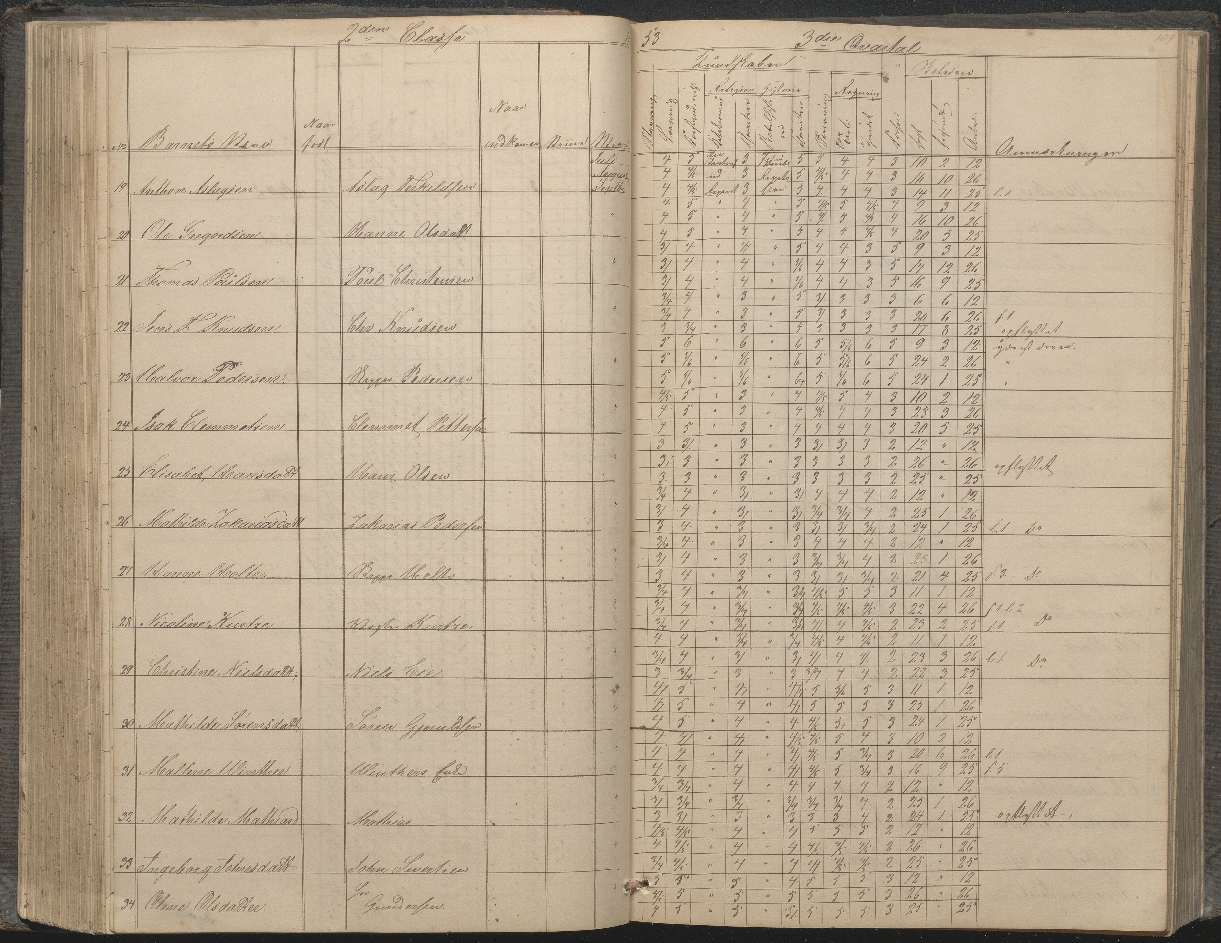 Arendal kommune, Katalog I, AAKS/KA0906-PK-I/07/L0033: "Protokoll over de skolepliktige børn i Almueskolens mellemste og nederste cklasse", 1849-1862, p. 109