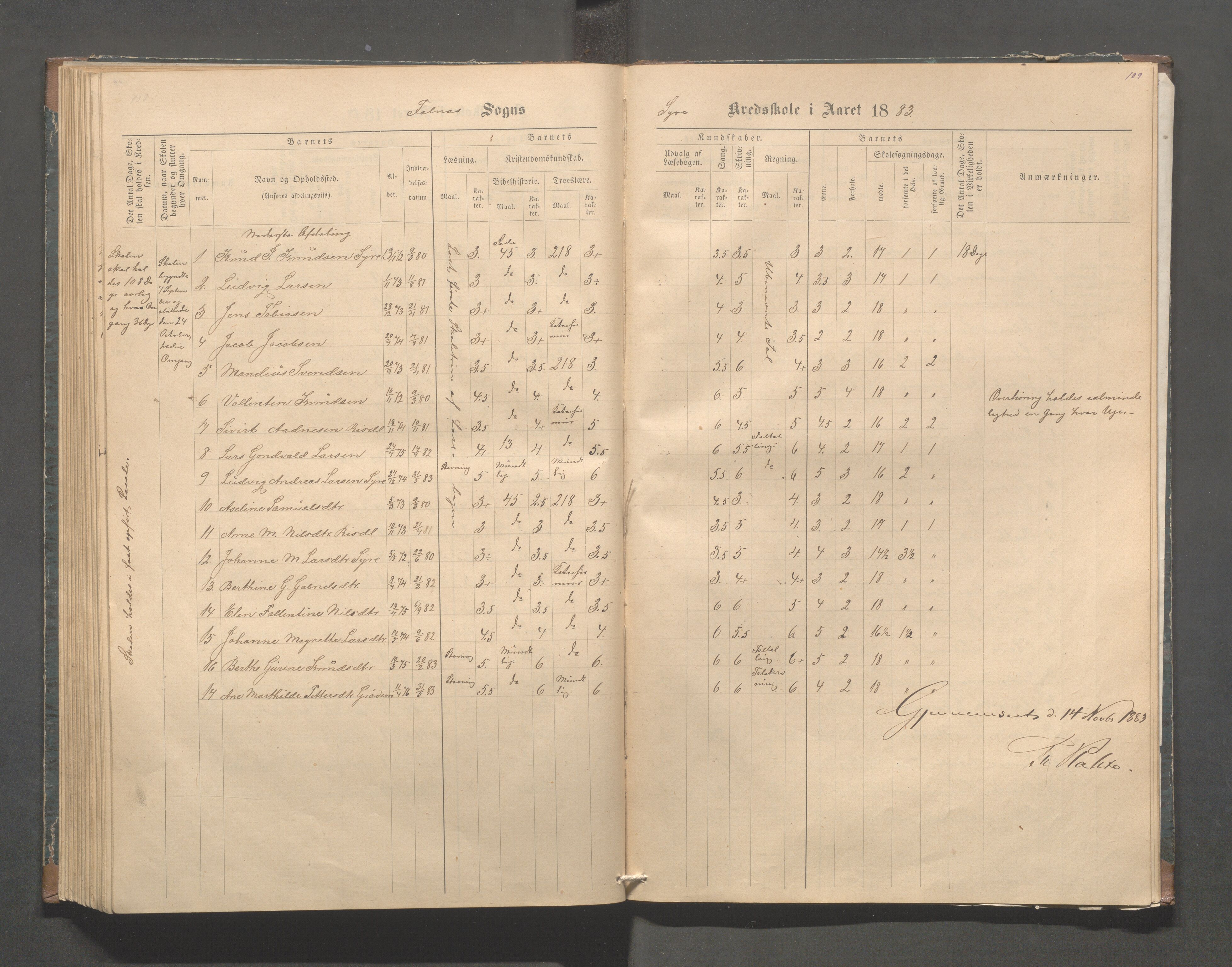 Skudenes kommune - Syre - Høynes skole, IKAR/A-307/H/L0004: Skoleprotokoll - Syre - Høynes, 1876-1885, p. 109