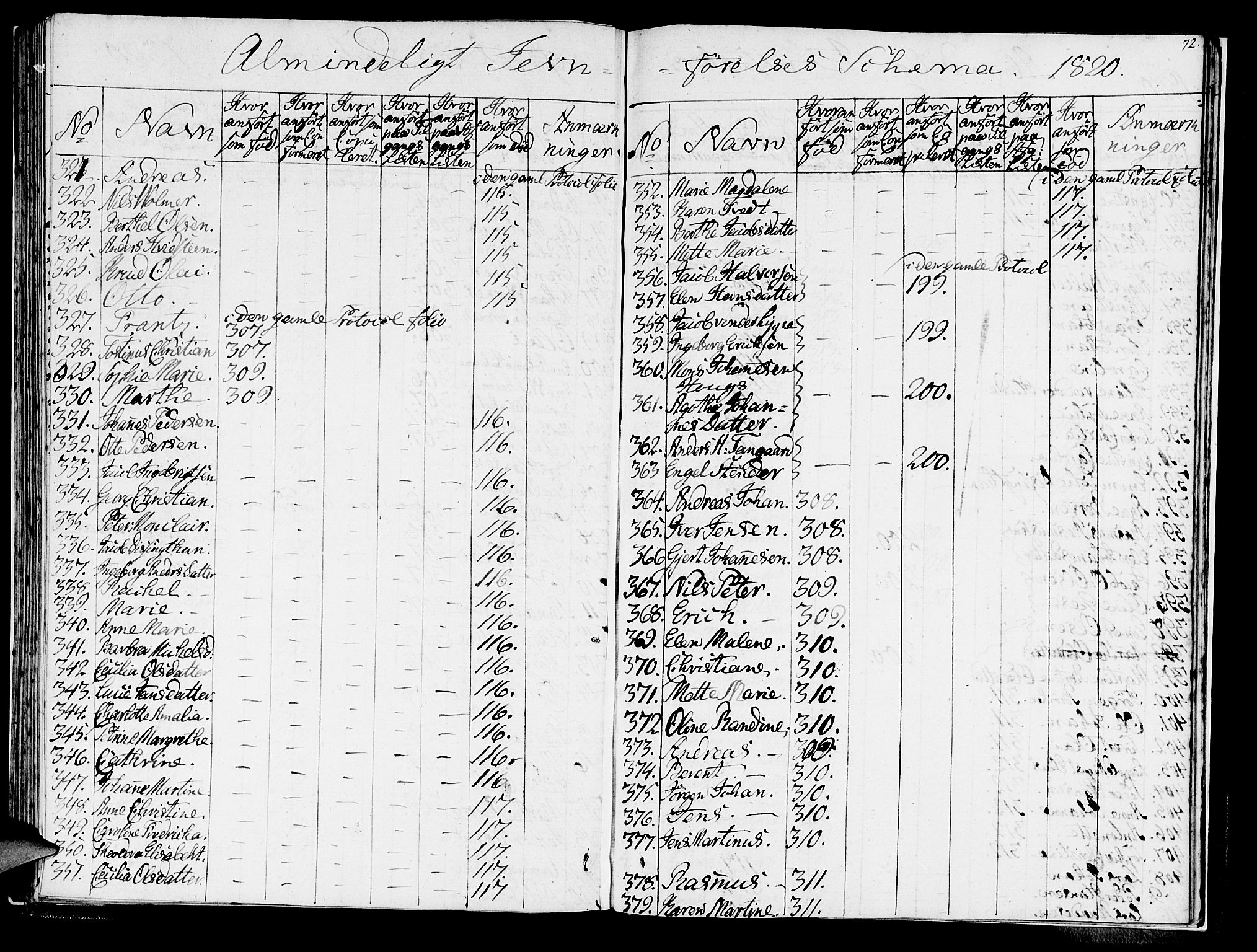 Domkirken sokneprestembete, SAB/A-74801/H/Haa/L0011: Parish register (official) no. A 11, 1820-1821, p. 72