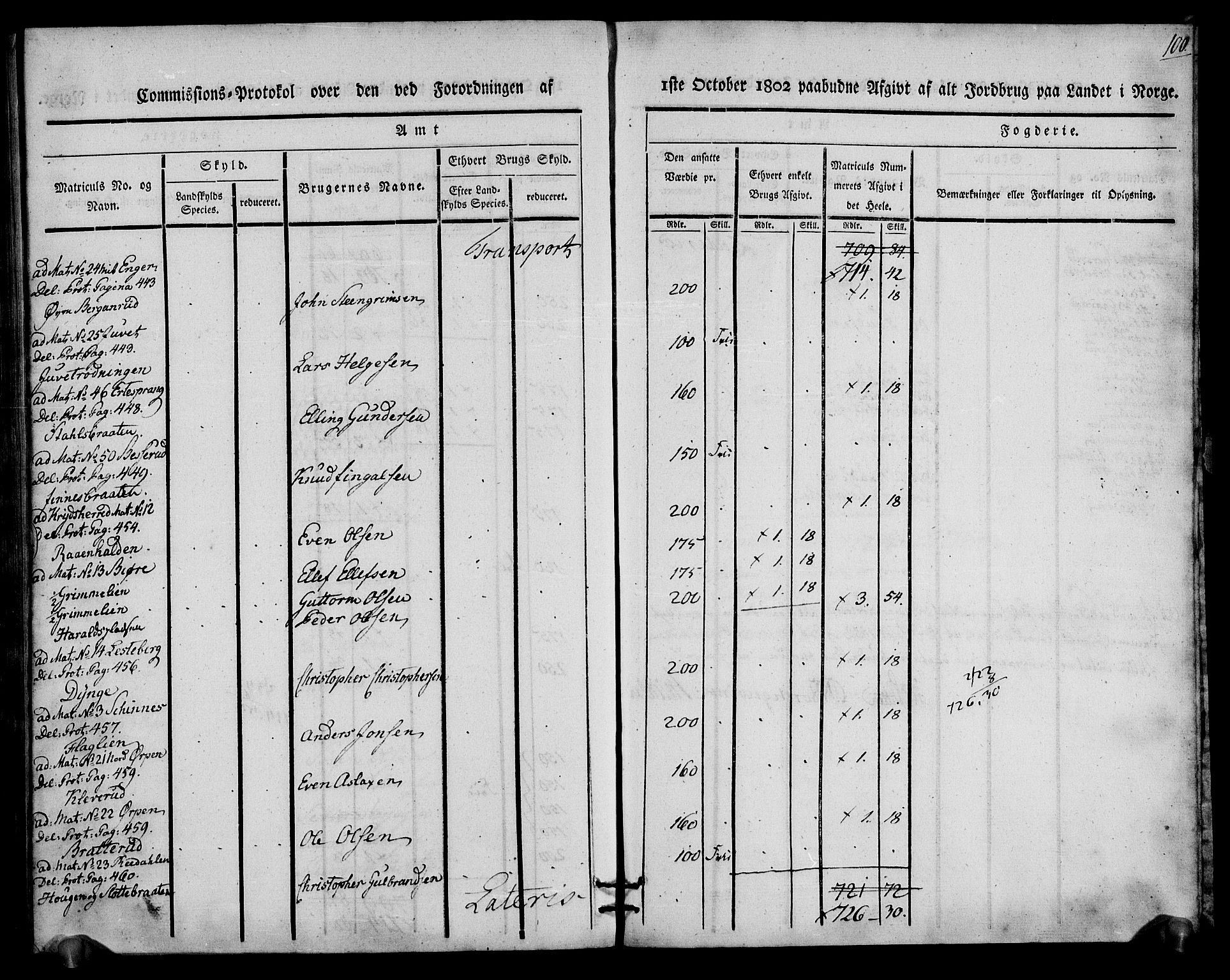 Rentekammeret inntil 1814, Realistisk ordnet avdeling, RA/EA-4070/N/Ne/Nea/L0060: Buskerud fogderi. Kommisjonsprotokoll for Sigdal prestegjeld, 1803, p. 100