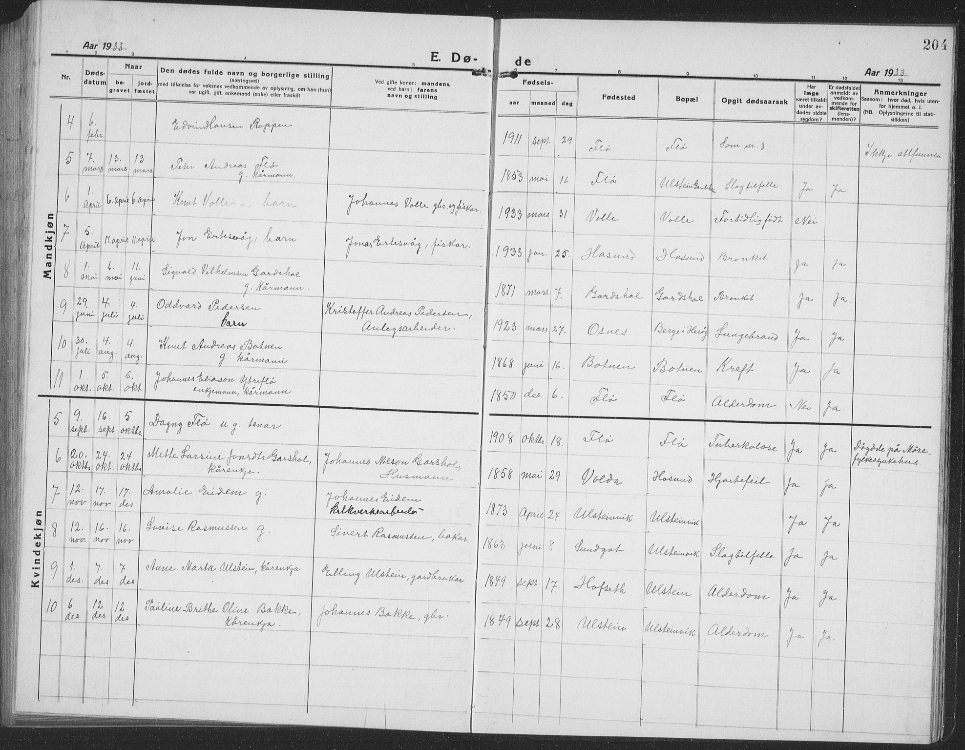 Ministerialprotokoller, klokkerbøker og fødselsregistre - Møre og Romsdal, AV/SAT-A-1454/509/L0113: Parish register (copy) no. 509C03, 1923-1939, p. 204