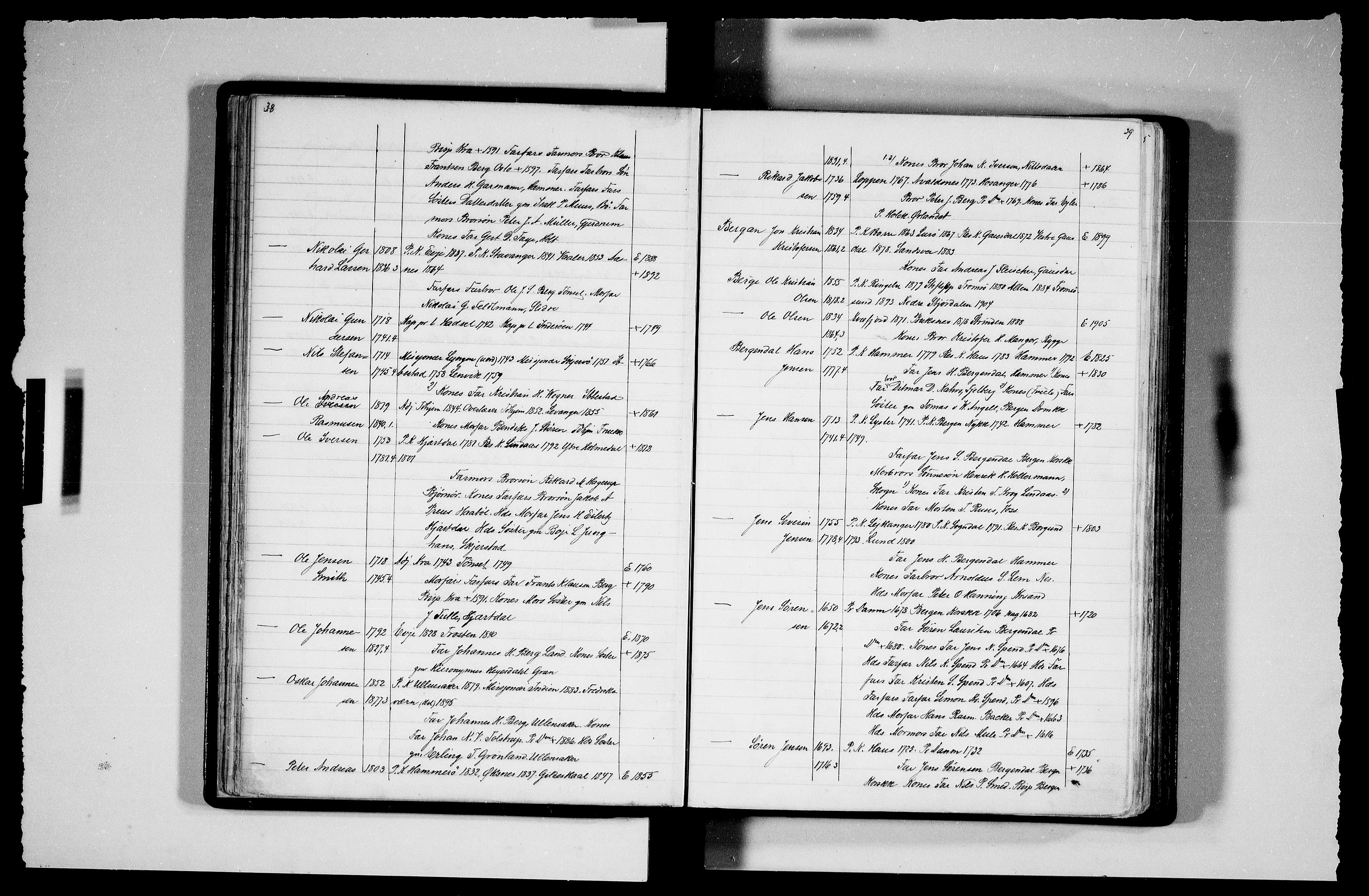 Manuskriptsamlingen, AV/RA-EA-3667/F/L0111b: Schiørn, Fredrik; Den norske kirkes embeter og prester 1700-1900, Prester A-K, 1700-1900, p. 38-39