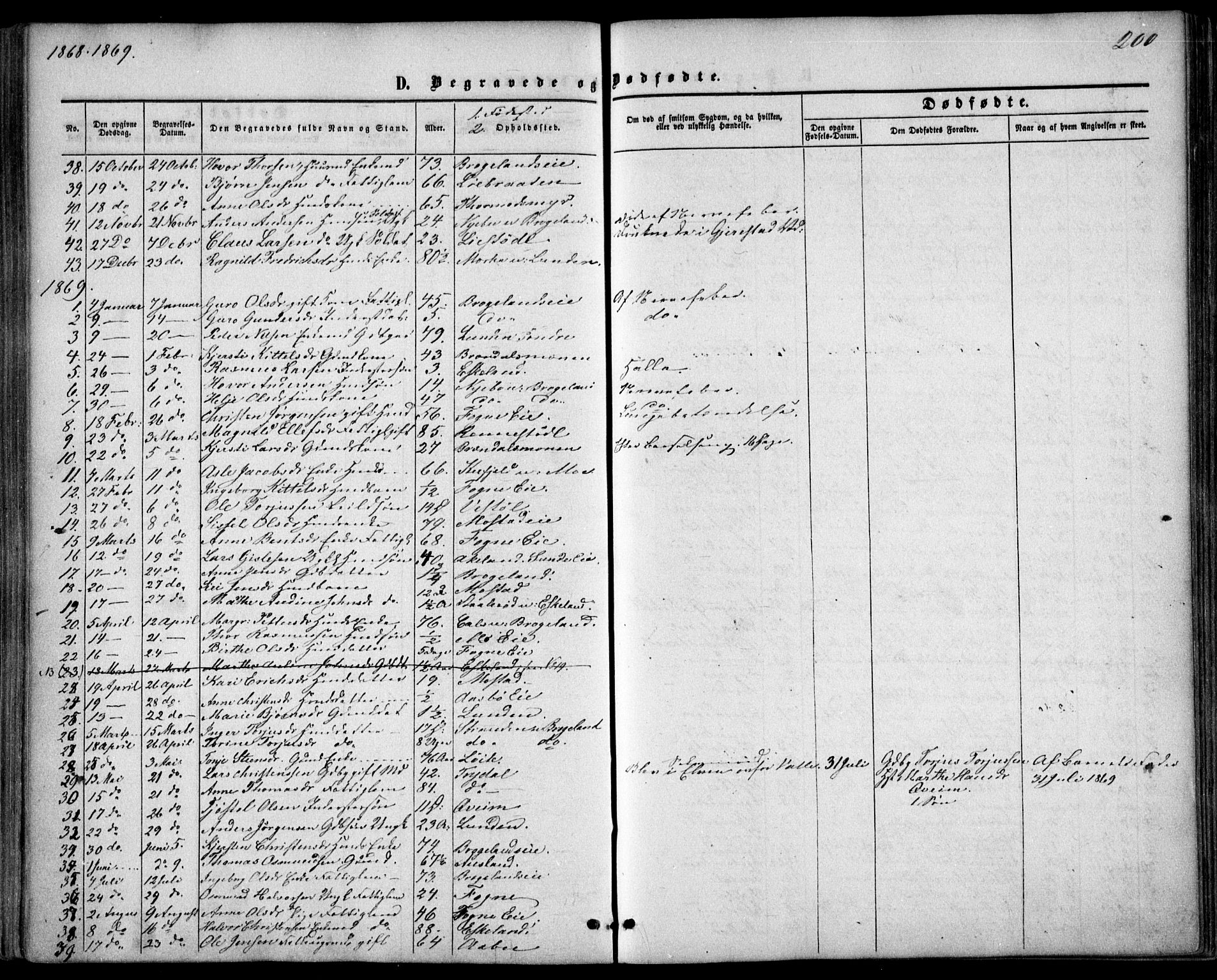 Gjerstad sokneprestkontor, SAK/1111-0014/F/Fa/Faa/L0007: Parish register (official) no. A 7, 1858-1875, p. 200