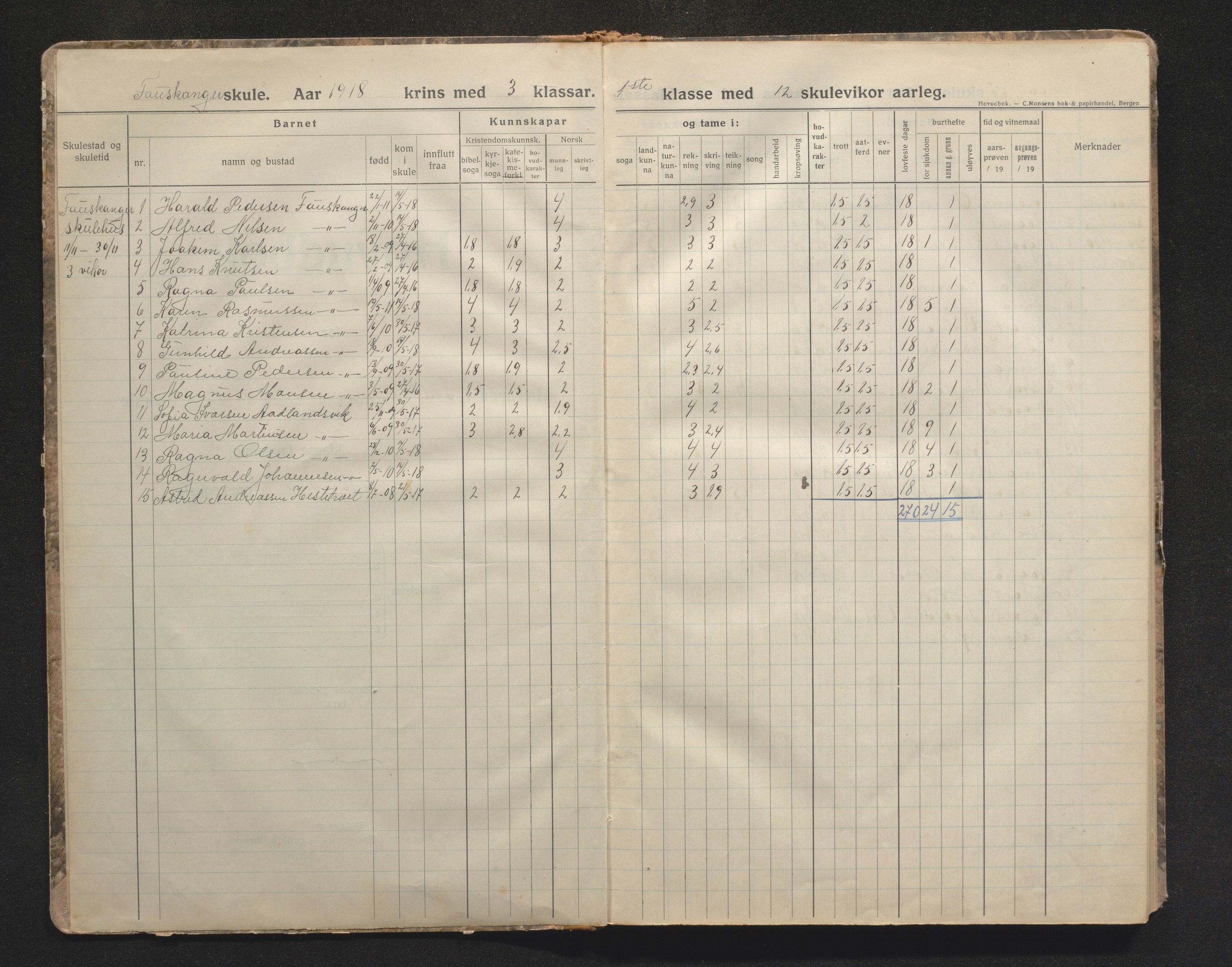 Askøy kommune. Barneskulane, IKAH/1247-231/F/Fh/L0004: Skuleprotokoll for Treet, Fauskanger og Skråmestø skular, 1918-1941