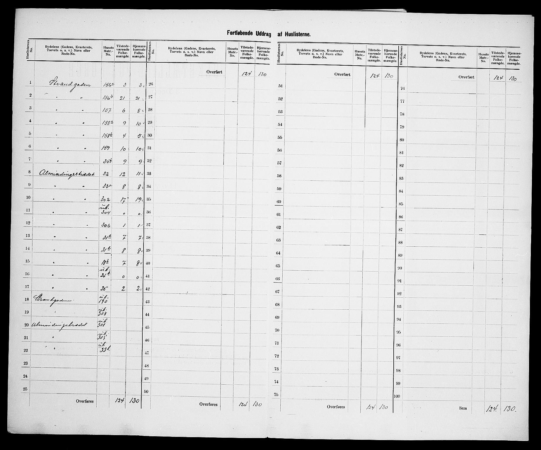 SAK, 1900 census for Flekkefjord, 1900, p. 55