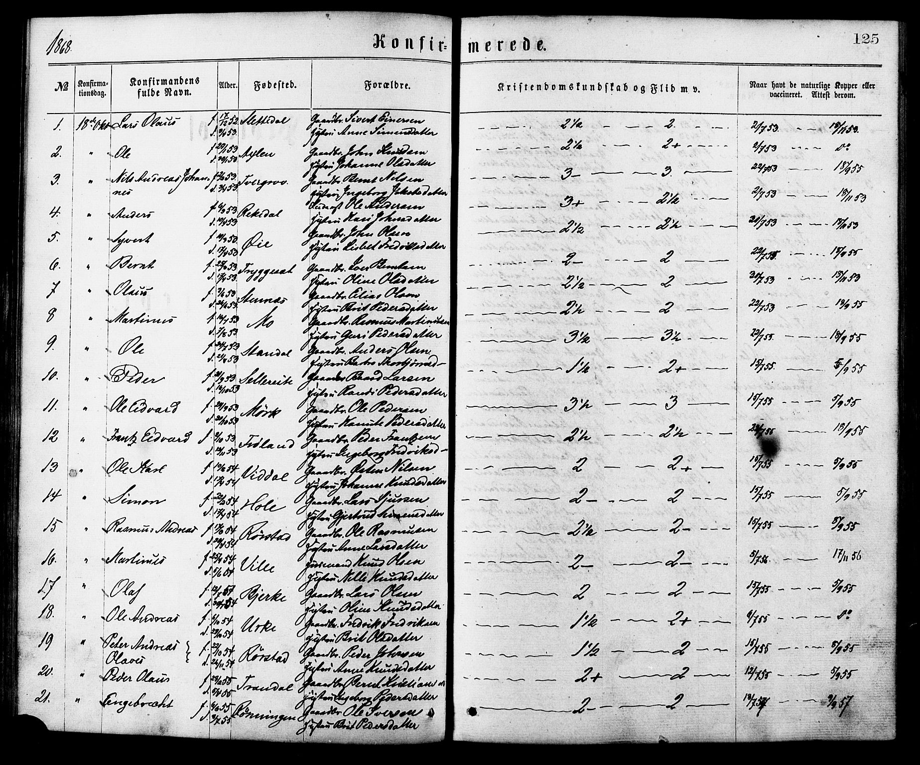 Ministerialprotokoller, klokkerbøker og fødselsregistre - Møre og Romsdal, SAT/A-1454/515/L0210: Parish register (official) no. 515A06, 1868-1885, p. 125