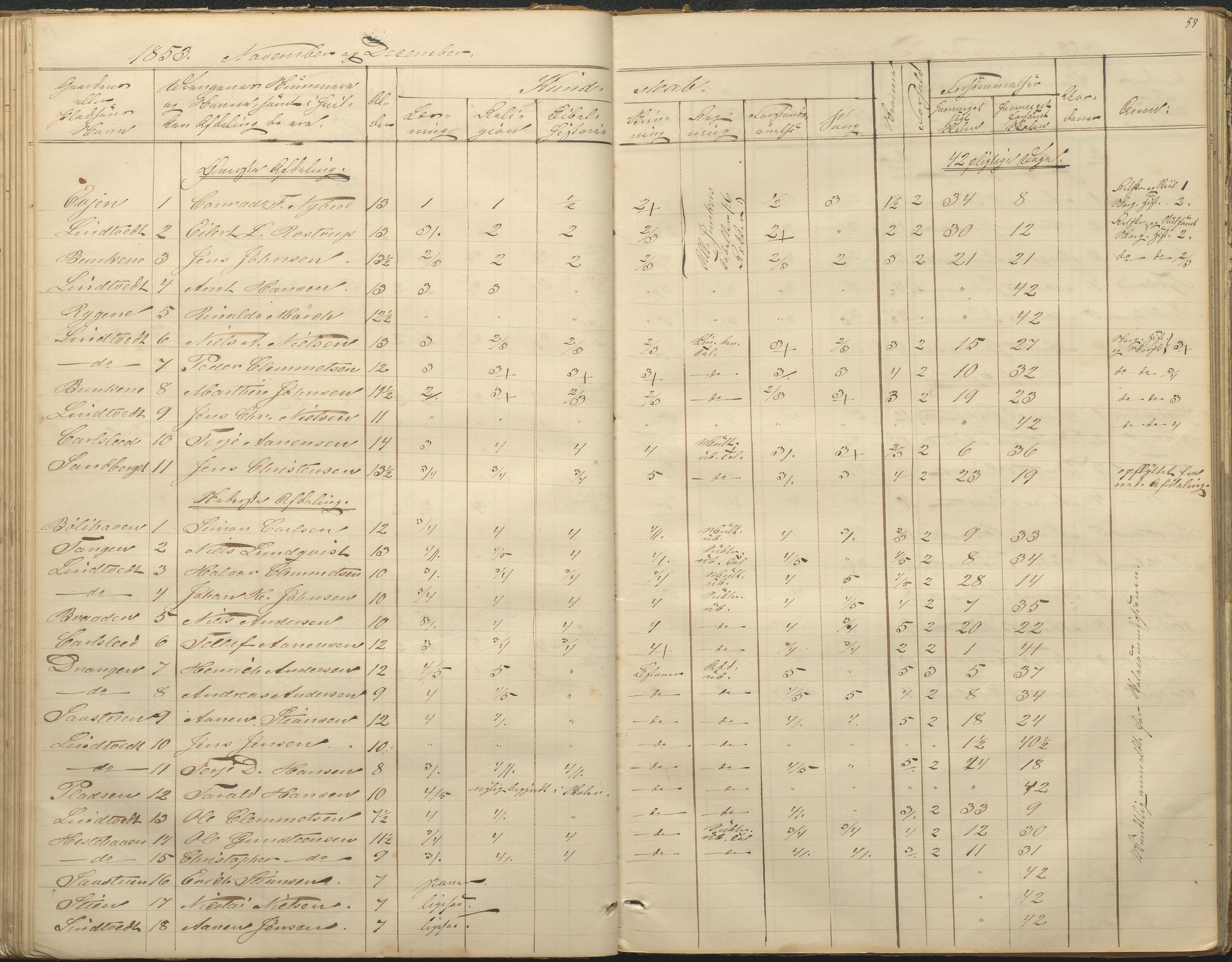 Øyestad kommune frem til 1979, AAKS/KA0920-PK/06/06F/L0001: Skolejournal, 1848-1864, p. 59