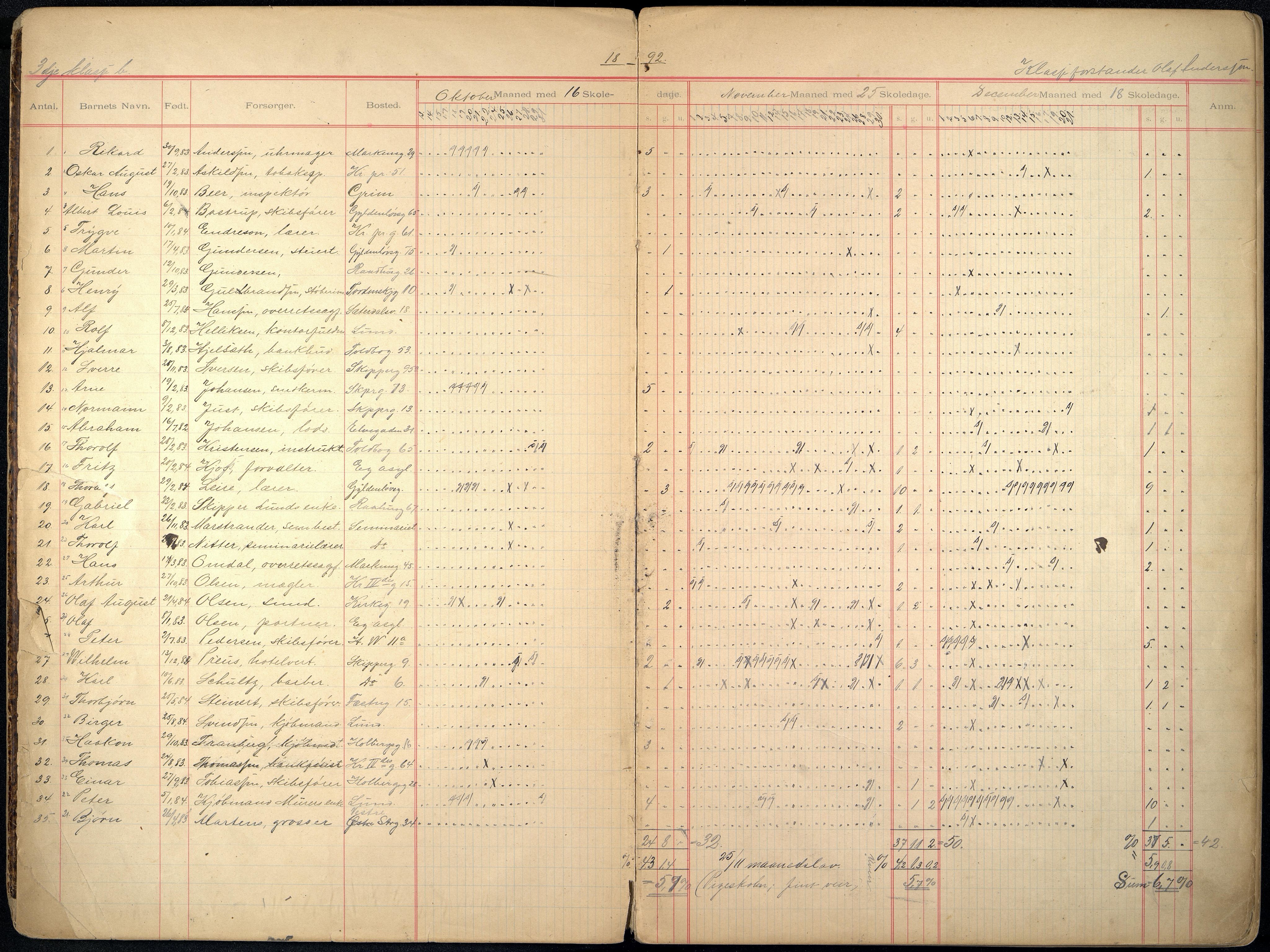 Kristiansand By - Skolekommisjonen/ -Styret, ARKSOR/1001KG510/I/Ia/L0007: Fraværsdagbok for klasse 3 B og 4 I, 1892-1905