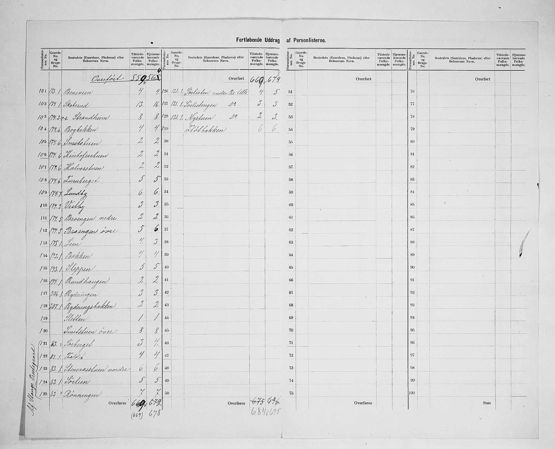 SAH, 1900 census for Stange, 1900, p. 54