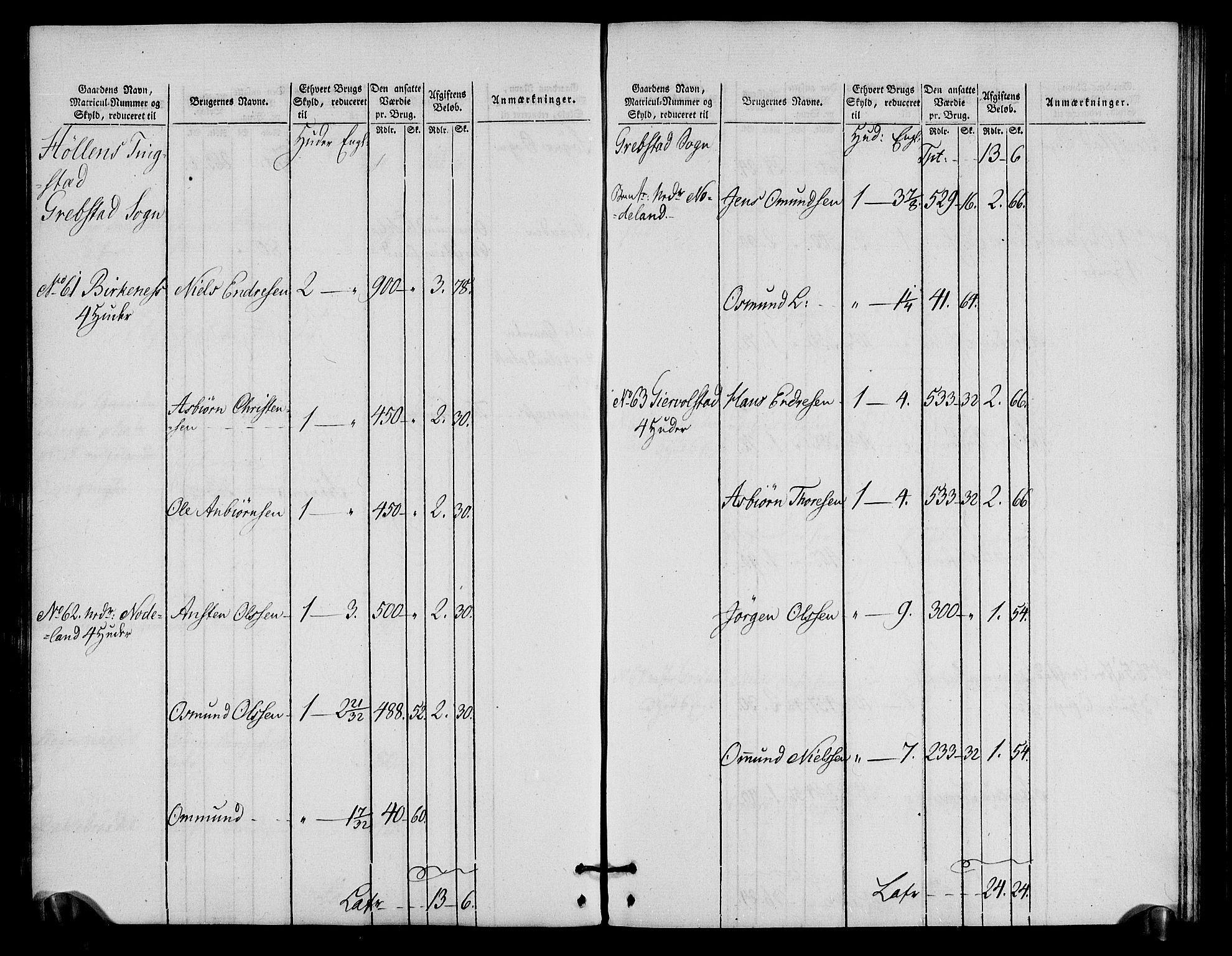 Rentekammeret inntil 1814, Realistisk ordnet avdeling, AV/RA-EA-4070/N/Ne/Nea/L0090: Mandal fogderi. Oppebørselsregister, 1803-1804, p. 95