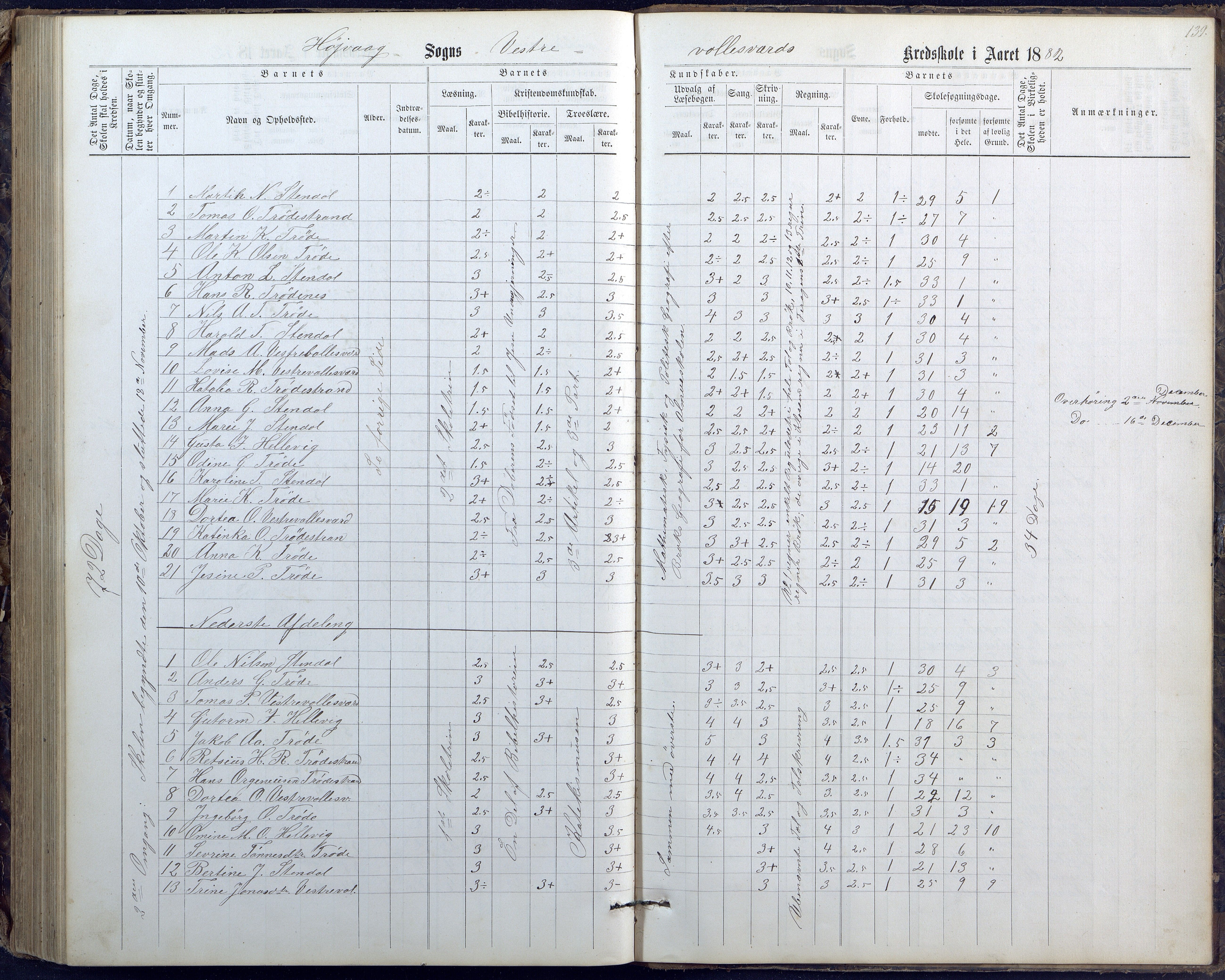 Høvåg kommune, AAKS/KA0927-PK/1/05/L0400: Eksamensprotokoll for Vallesverd skoledistrikt, 1863-1884, p. 139