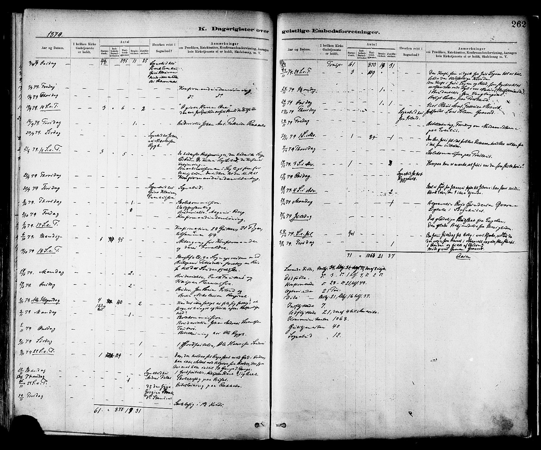 Ministerialprotokoller, klokkerbøker og fødselsregistre - Nord-Trøndelag, SAT/A-1458/713/L0120: Parish register (official) no. 713A09, 1878-1887, p. 262