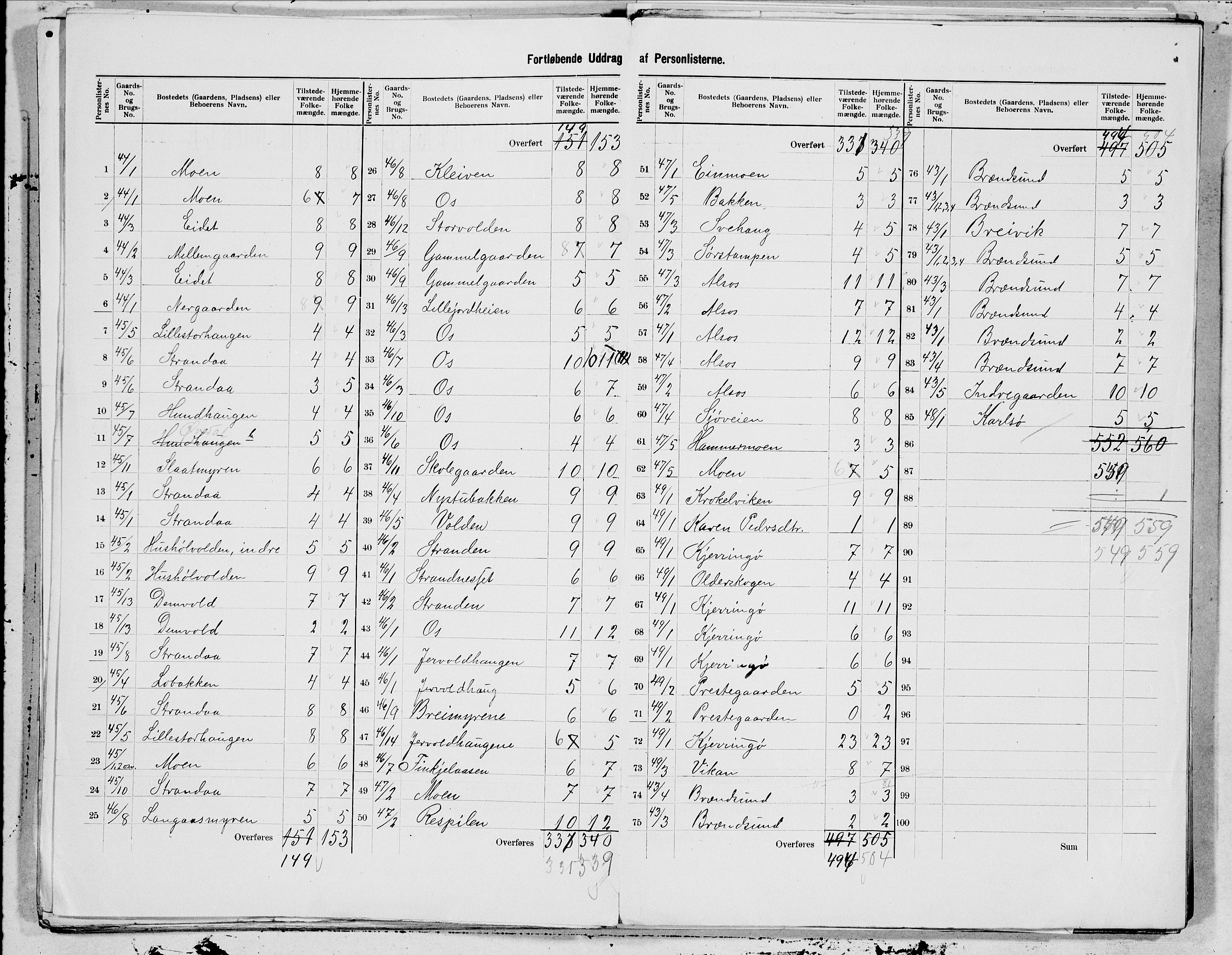 SAT, 1900 census for Nordfold-Kjerringøy, 1900, p. 5