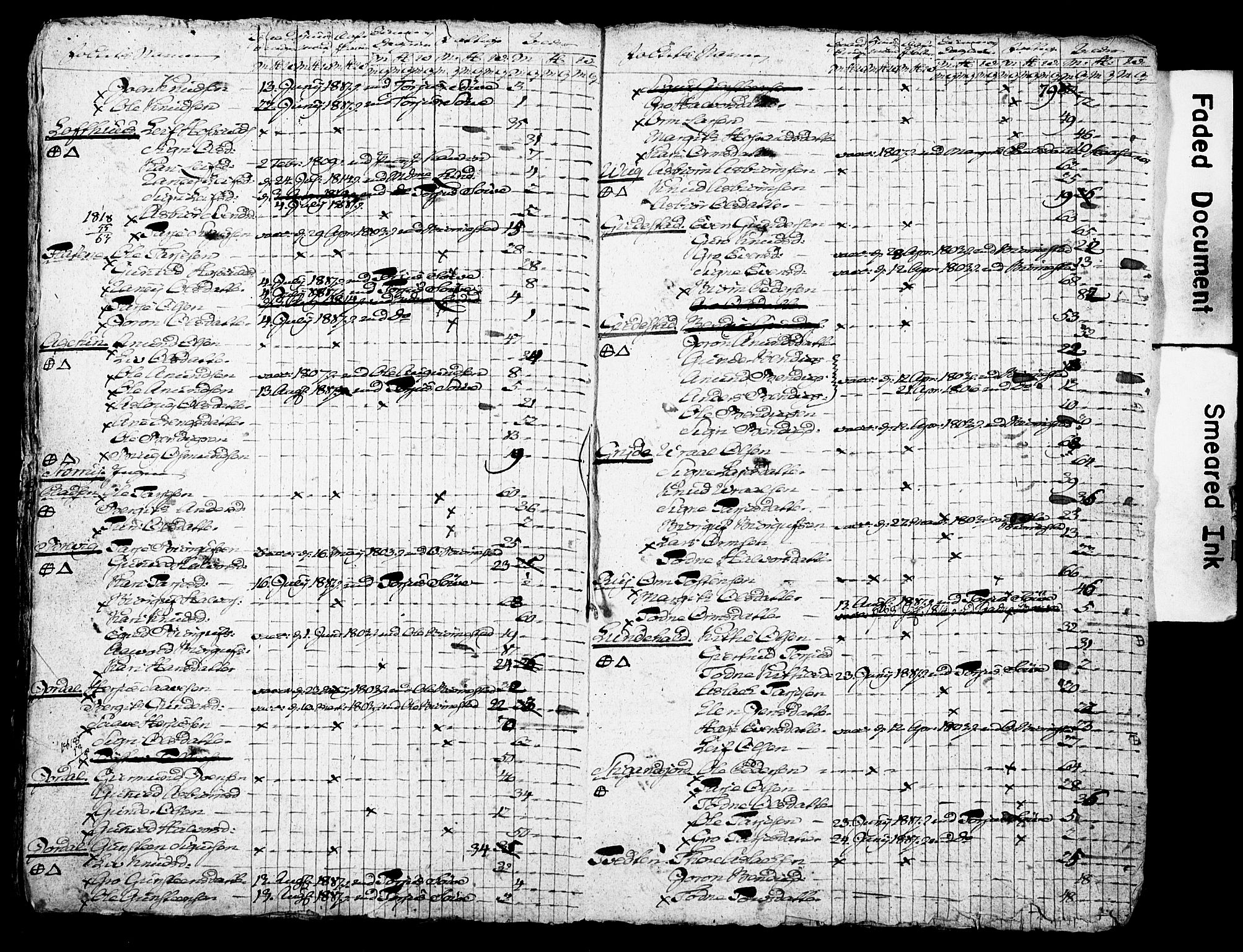 SAKO, Census 1815 for Moland, 1815, p. 9