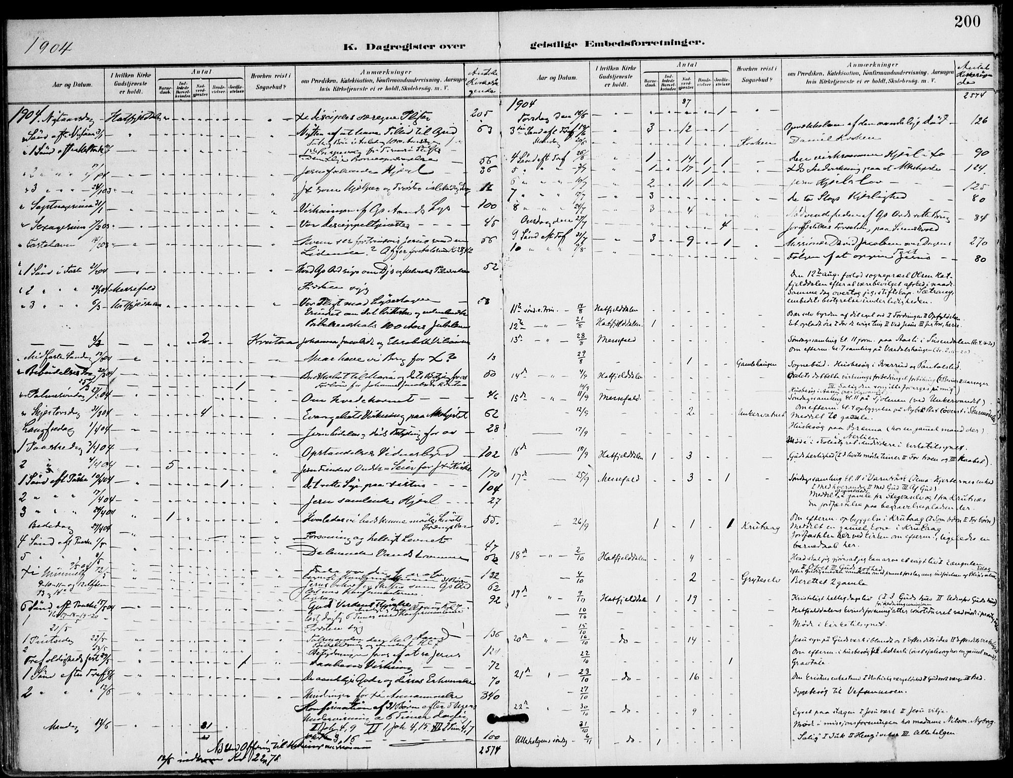 Ministerialprotokoller, klokkerbøker og fødselsregistre - Nordland, AV/SAT-A-1459/823/L0326: Parish register (official) no. 823A03, 1899-1919, p. 200