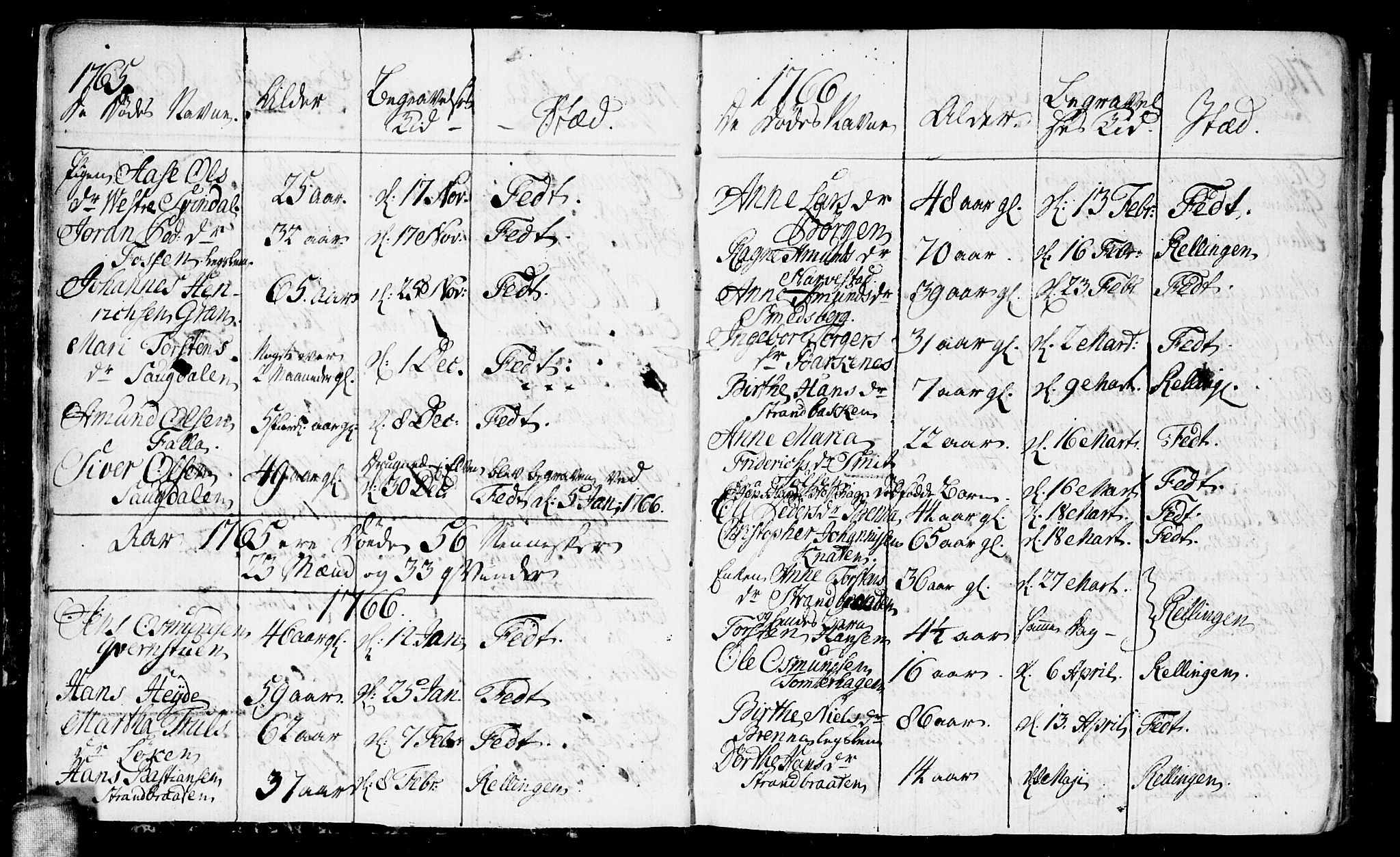 Fet prestekontor Kirkebøker, SAO/A-10370a/F/Fa/L0006: Parish register (official) no. I 6, 1764-1814