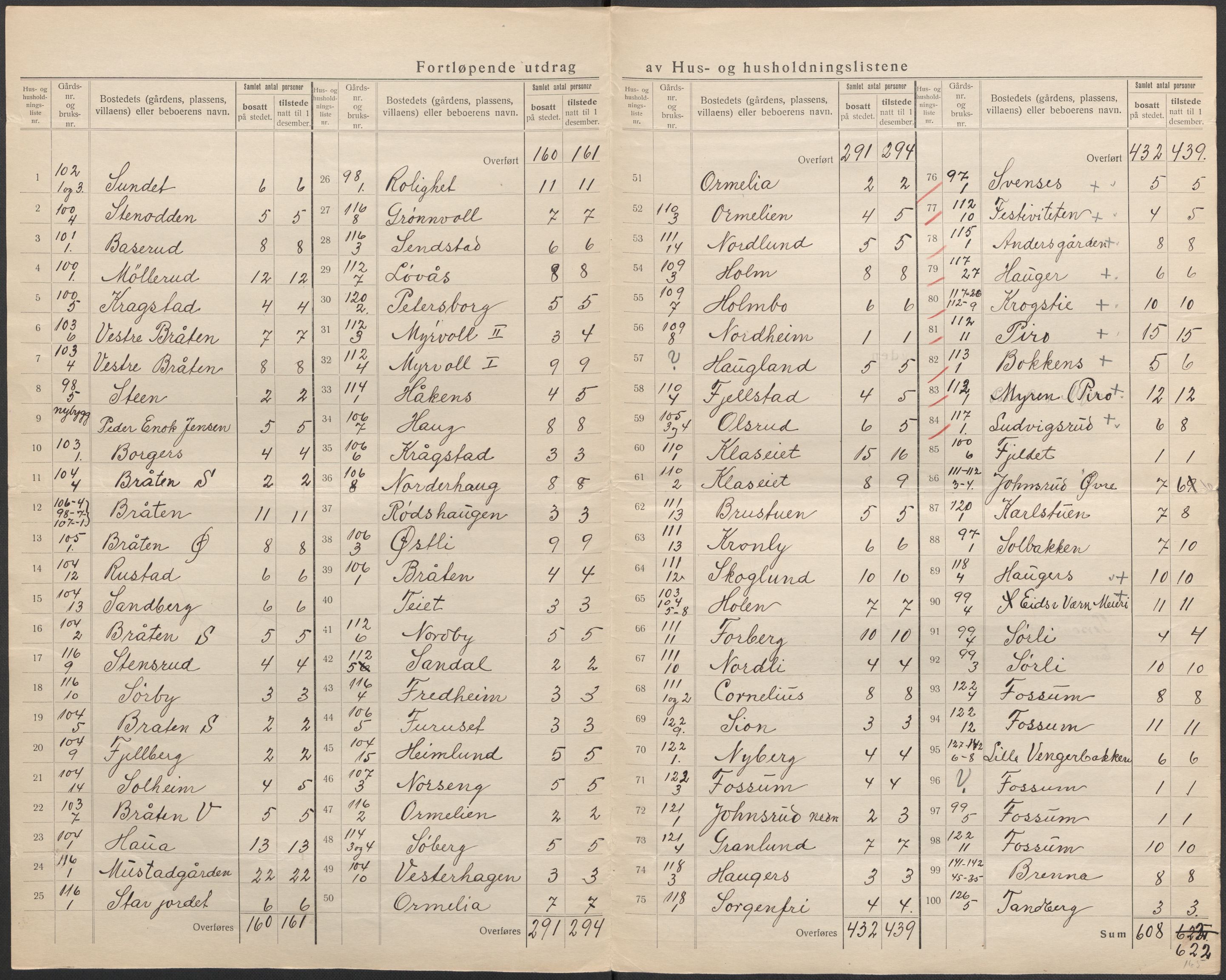 SAO, 1920 census for Eidsvoll, 1920, p. 45