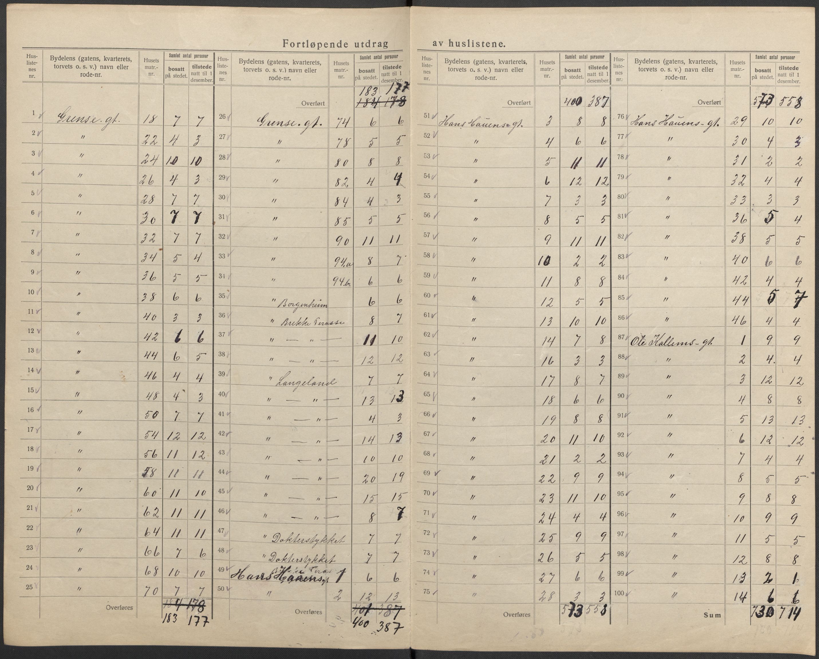 SAKO, 1920 census for Skien, 1920, p. 47