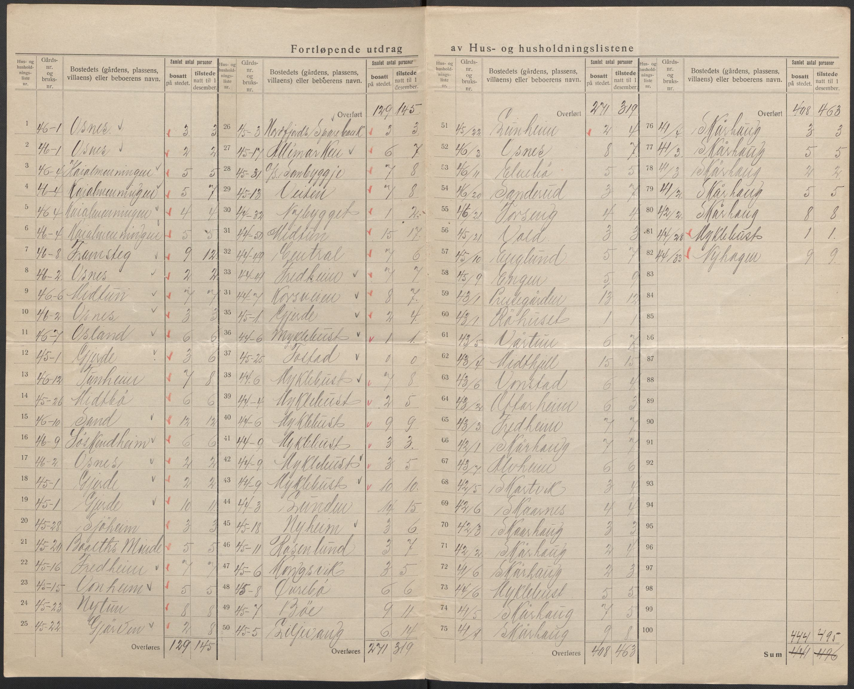 SAB, 1920 census for Eid, 1920, p. 34