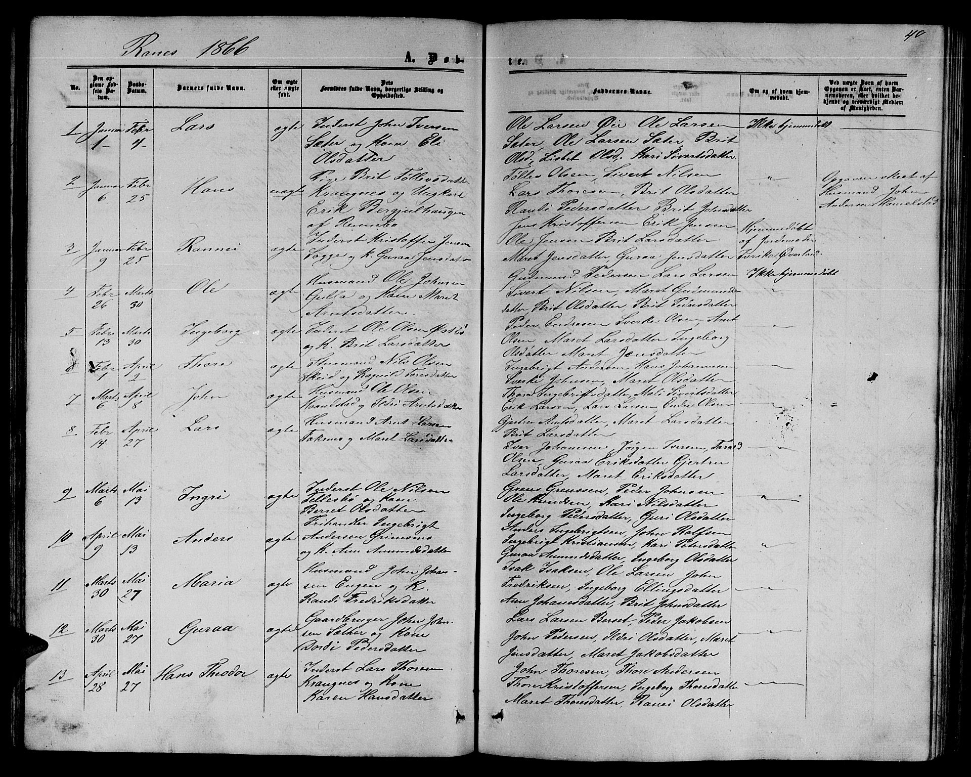 Ministerialprotokoller, klokkerbøker og fødselsregistre - Møre og Romsdal, SAT/A-1454/595/L1051: Parish register (copy) no. 595C03, 1866-1891, p. 40