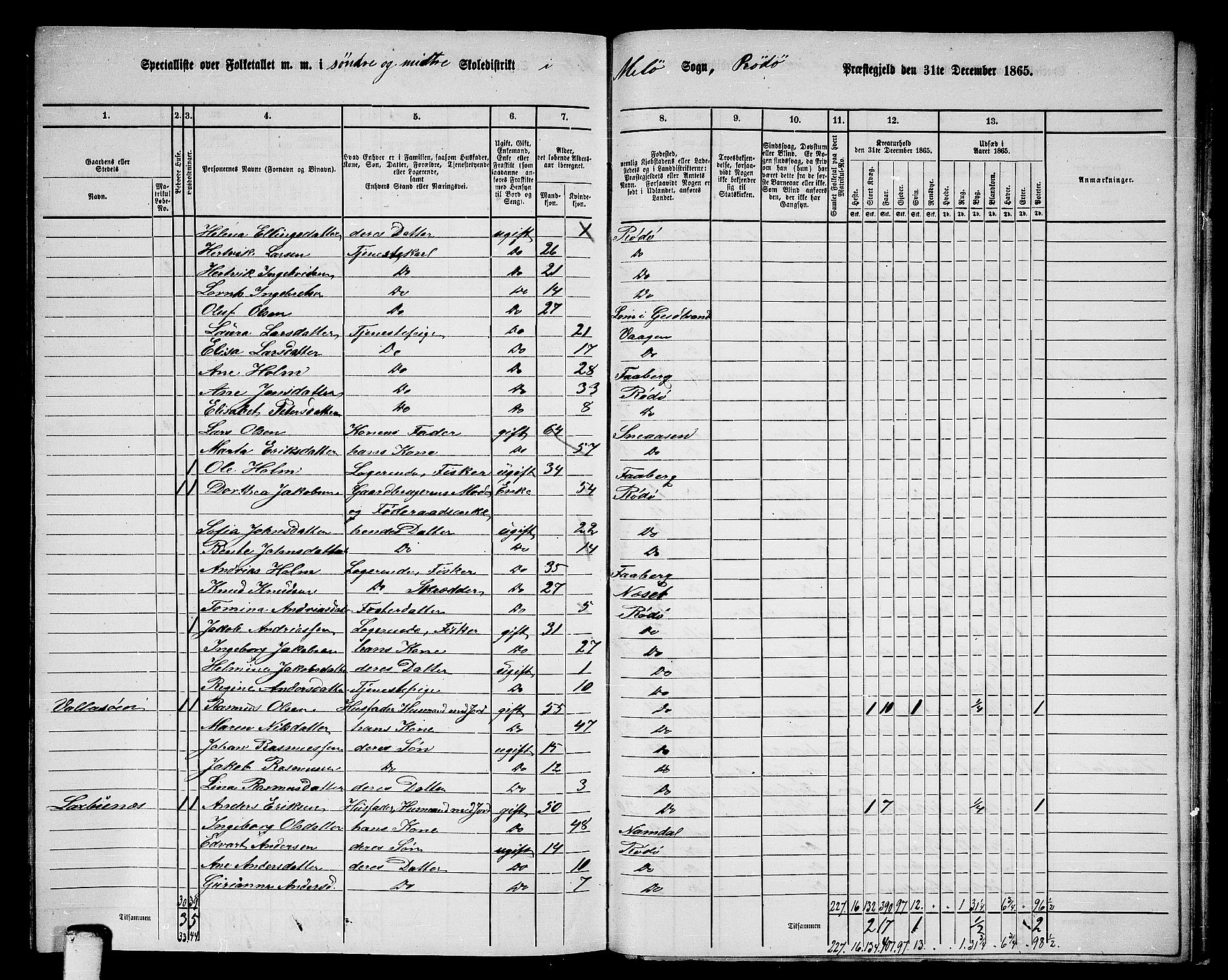 RA, 1865 census for Rødøy, 1865, p. 127