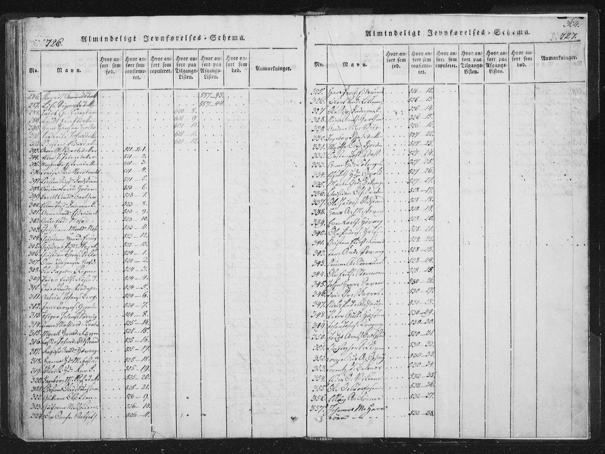 Ministerialprotokoller, klokkerbøker og fødselsregistre - Sør-Trøndelag, AV/SAT-A-1456/659/L0734: Parish register (official) no. 659A04, 1818-1825, p. 726-727