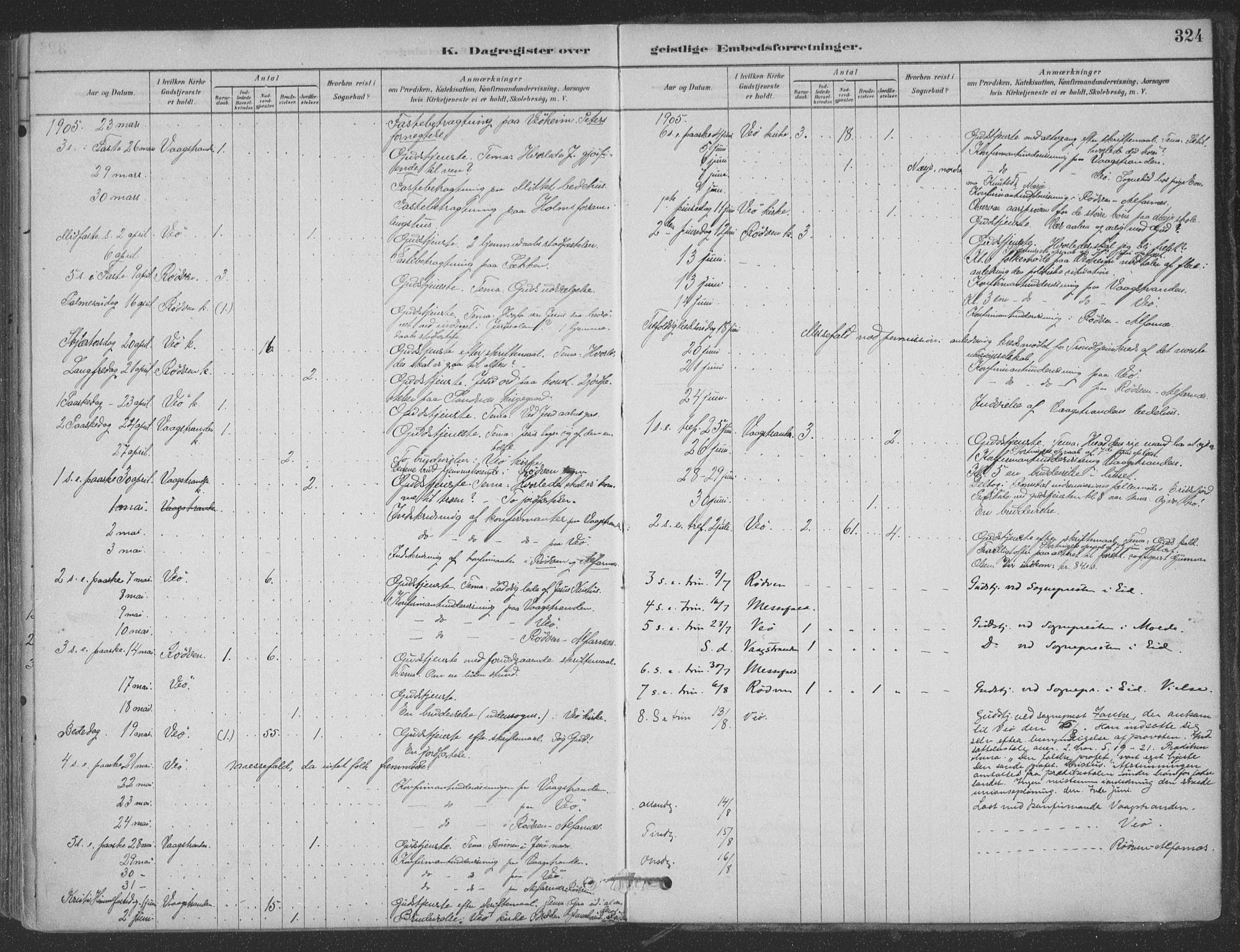 Ministerialprotokoller, klokkerbøker og fødselsregistre - Møre og Romsdal, AV/SAT-A-1454/547/L0604: Parish register (official) no. 547A06, 1878-1906, p. 324