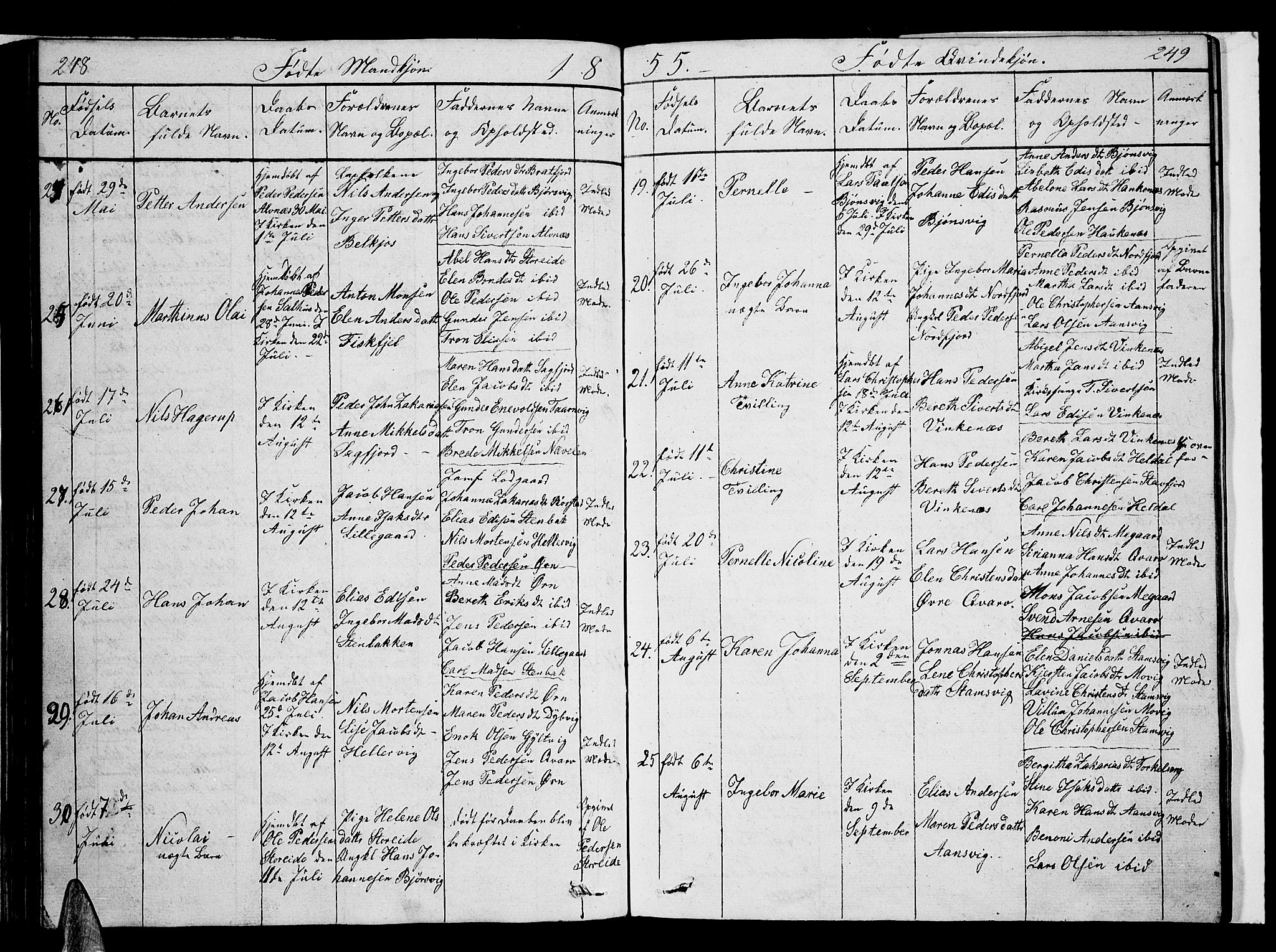 Ministerialprotokoller, klokkerbøker og fødselsregistre - Nordland, AV/SAT-A-1459/853/L0773: Parish register (copy) no. 853C01, 1821-1859, p. 248-249