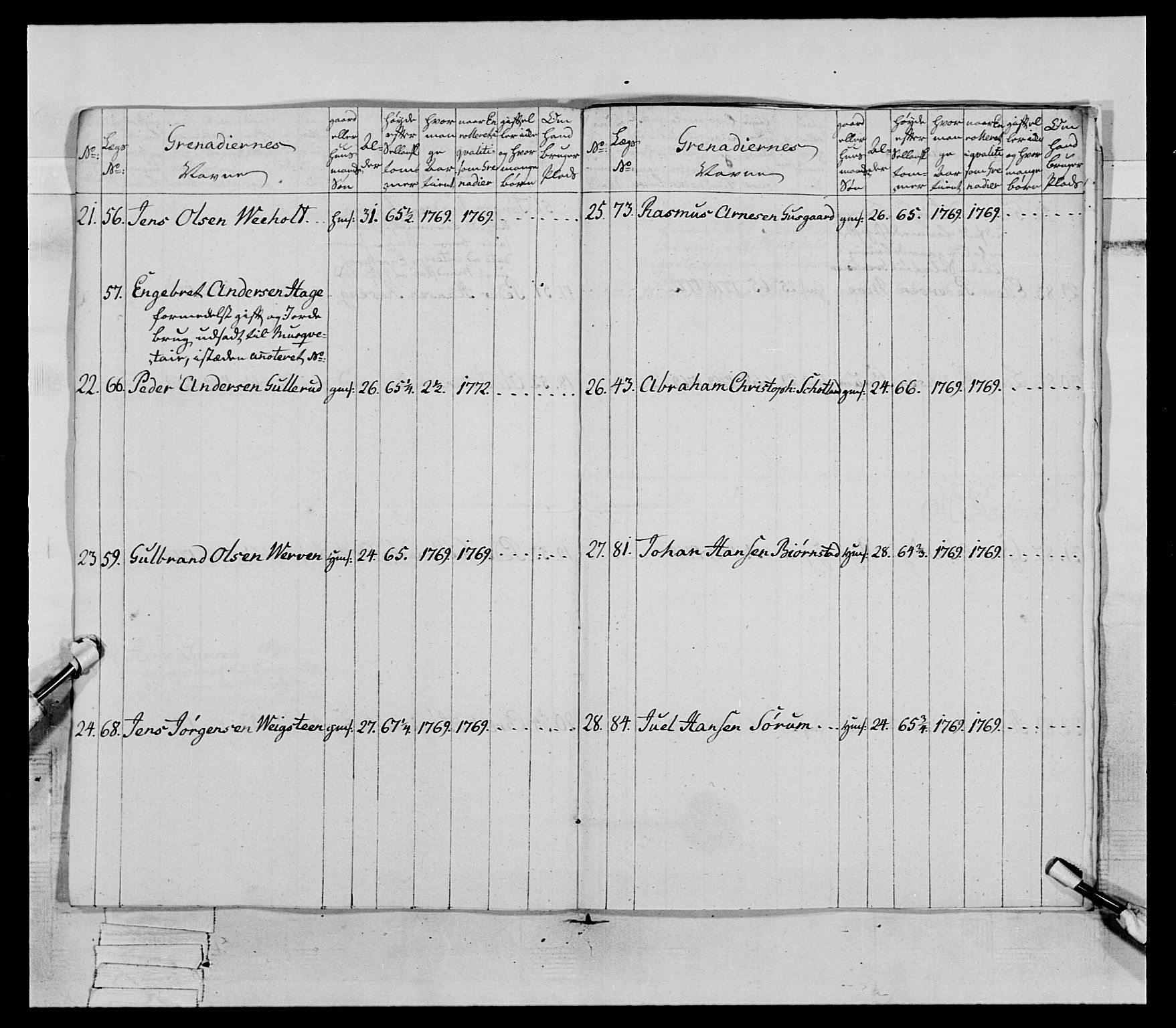 Generalitets- og kommissariatskollegiet, Det kongelige norske kommissariatskollegium, AV/RA-EA-5420/E/Eh/L0062: 2. Opplandske nasjonale infanteriregiment, 1769-1773, p. 259