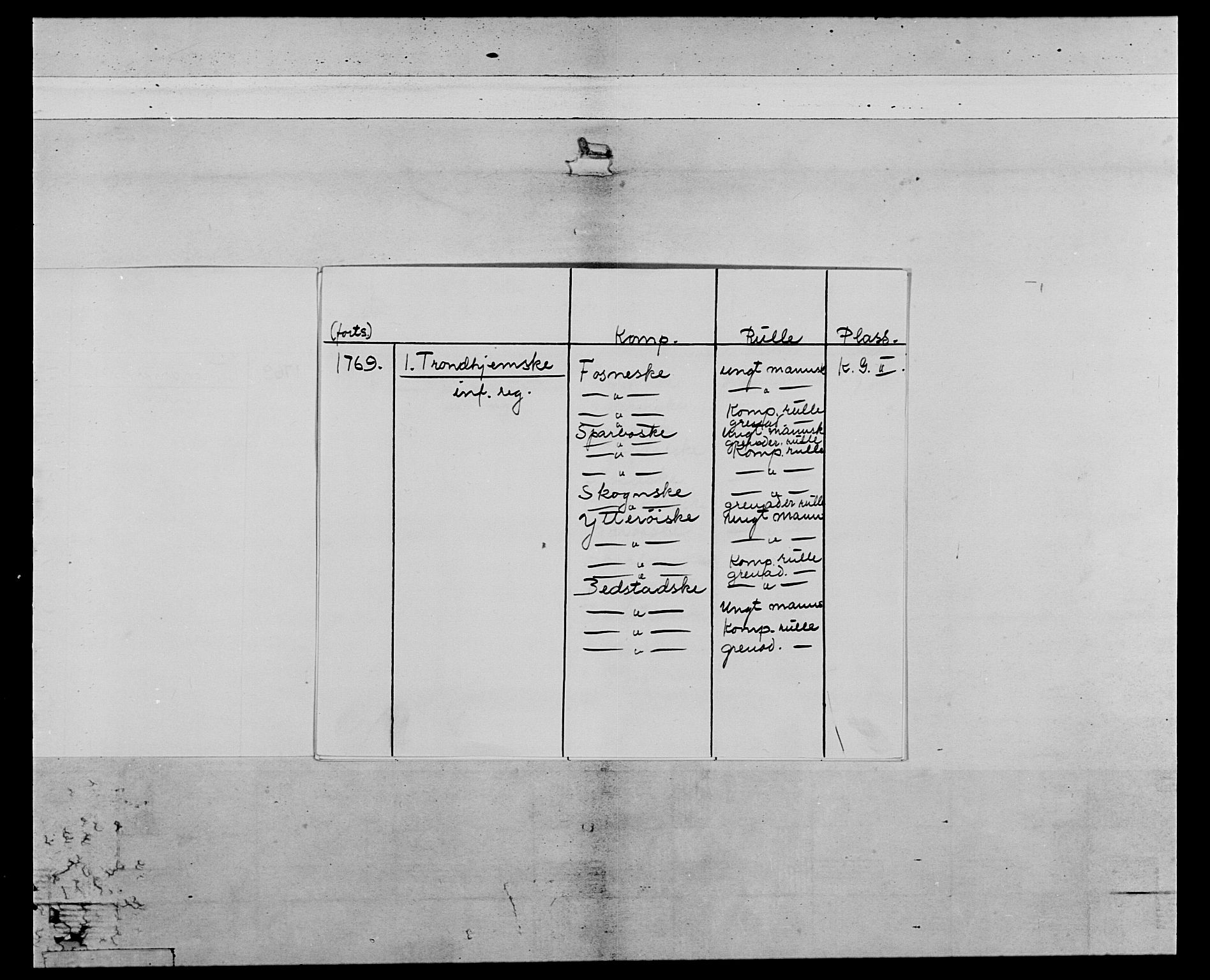 Generalitets- og kommissariatskollegiet, Det kongelige norske kommissariatskollegium, AV/RA-EA-5420/E/Eh/L0071: 1. Trondheimske nasjonale infanteriregiment, 1769-1772, p. 3