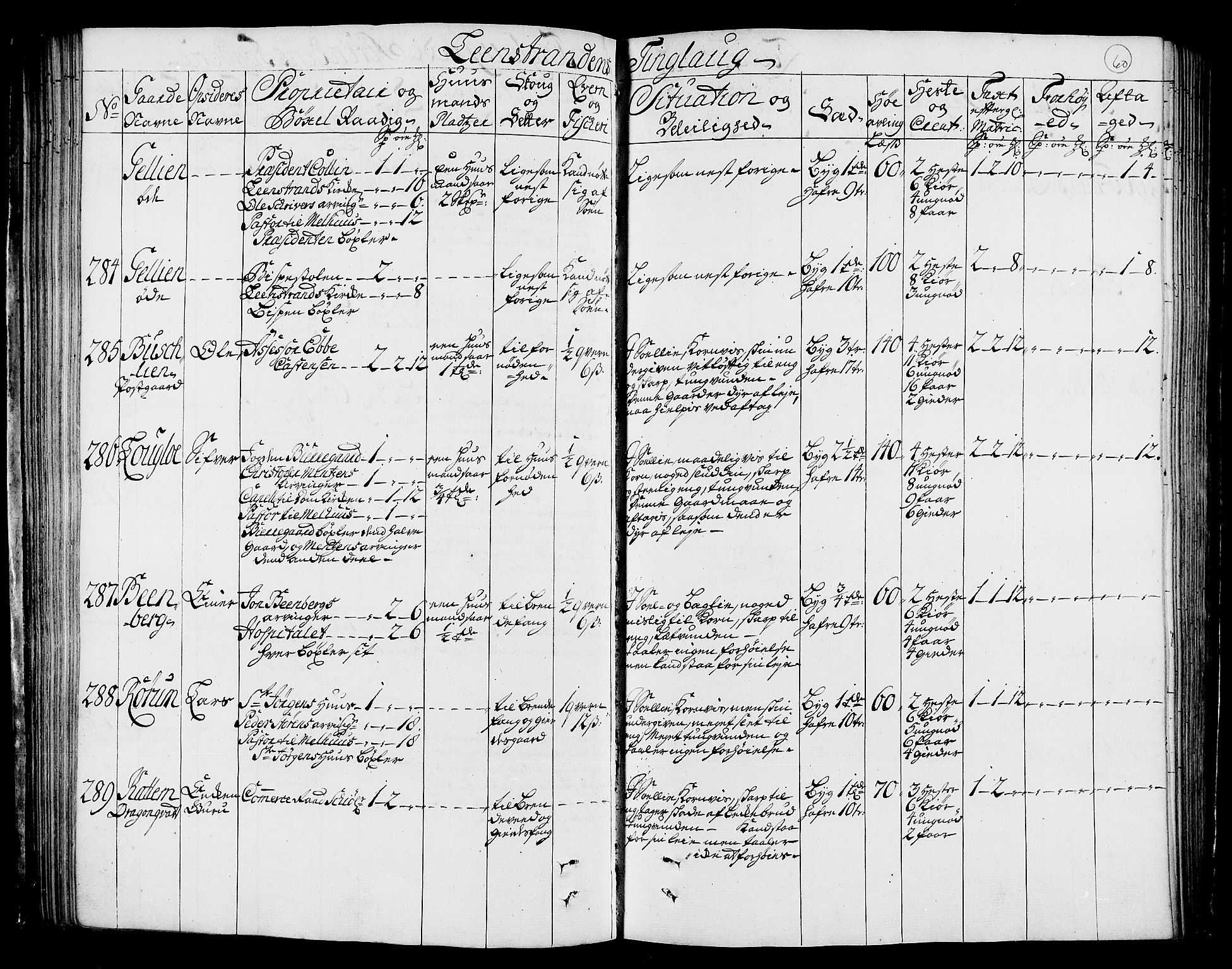 Rentekammeret inntil 1814, Realistisk ordnet avdeling, AV/RA-EA-4070/N/Nb/Nbf/L0160: Strinda og Selbu eksaminasjonsprotokoll, 1723, p. 62