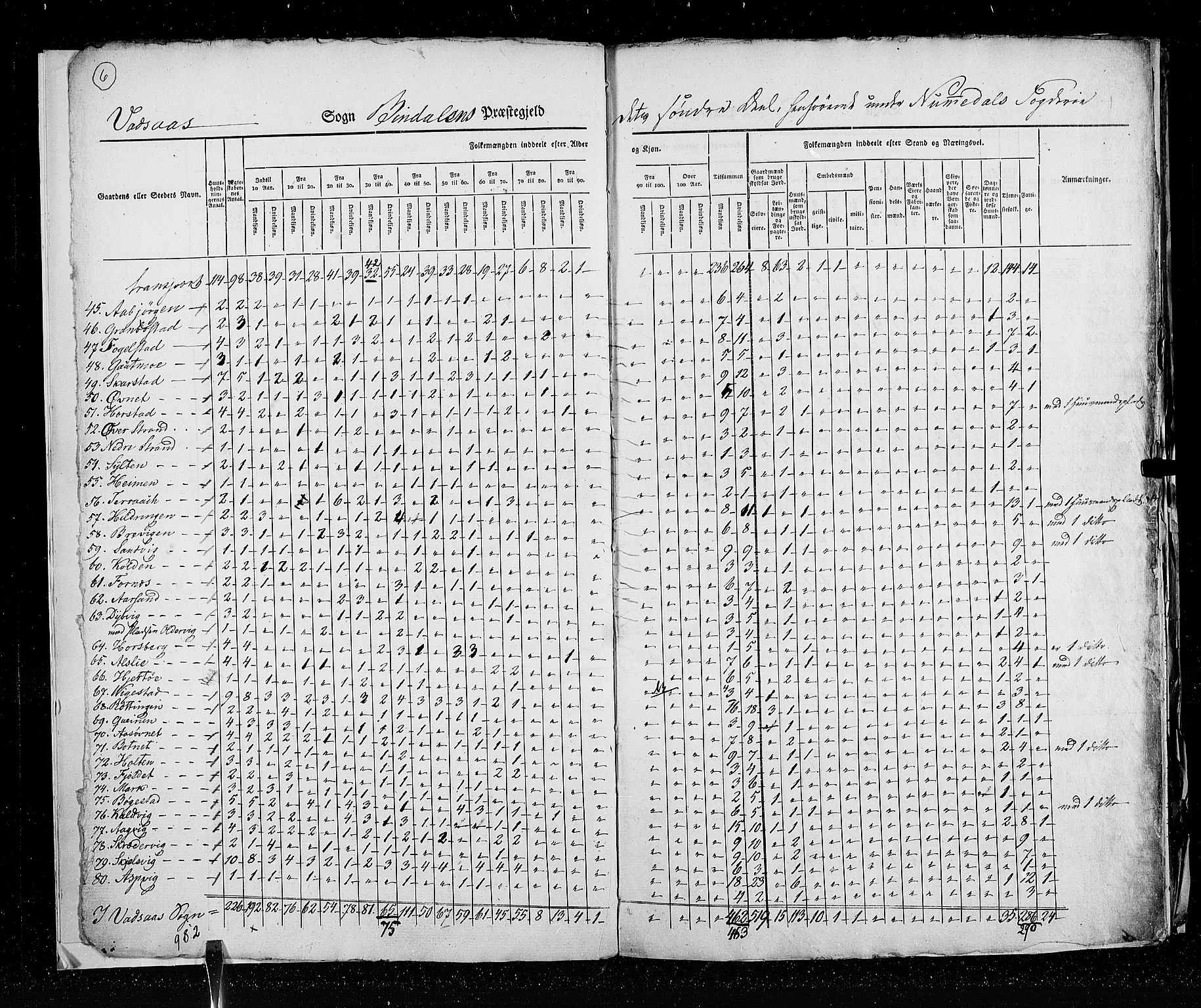 RA, Census 1825, vol. 18: Nordland amt, 1825, p. 6