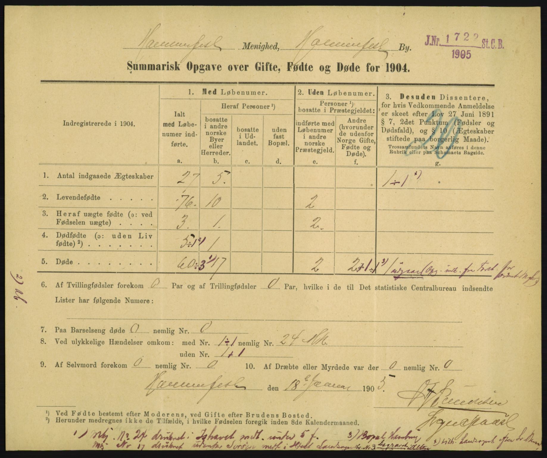 Statistisk sentralbyrå, Sosiodemografiske emner, Befolkning, RA/S-2228/D/Df/Dfa/Dfab/L0028: Summariske oppgaver over fødte, gifte, døde. Byer, 1904, p. 239