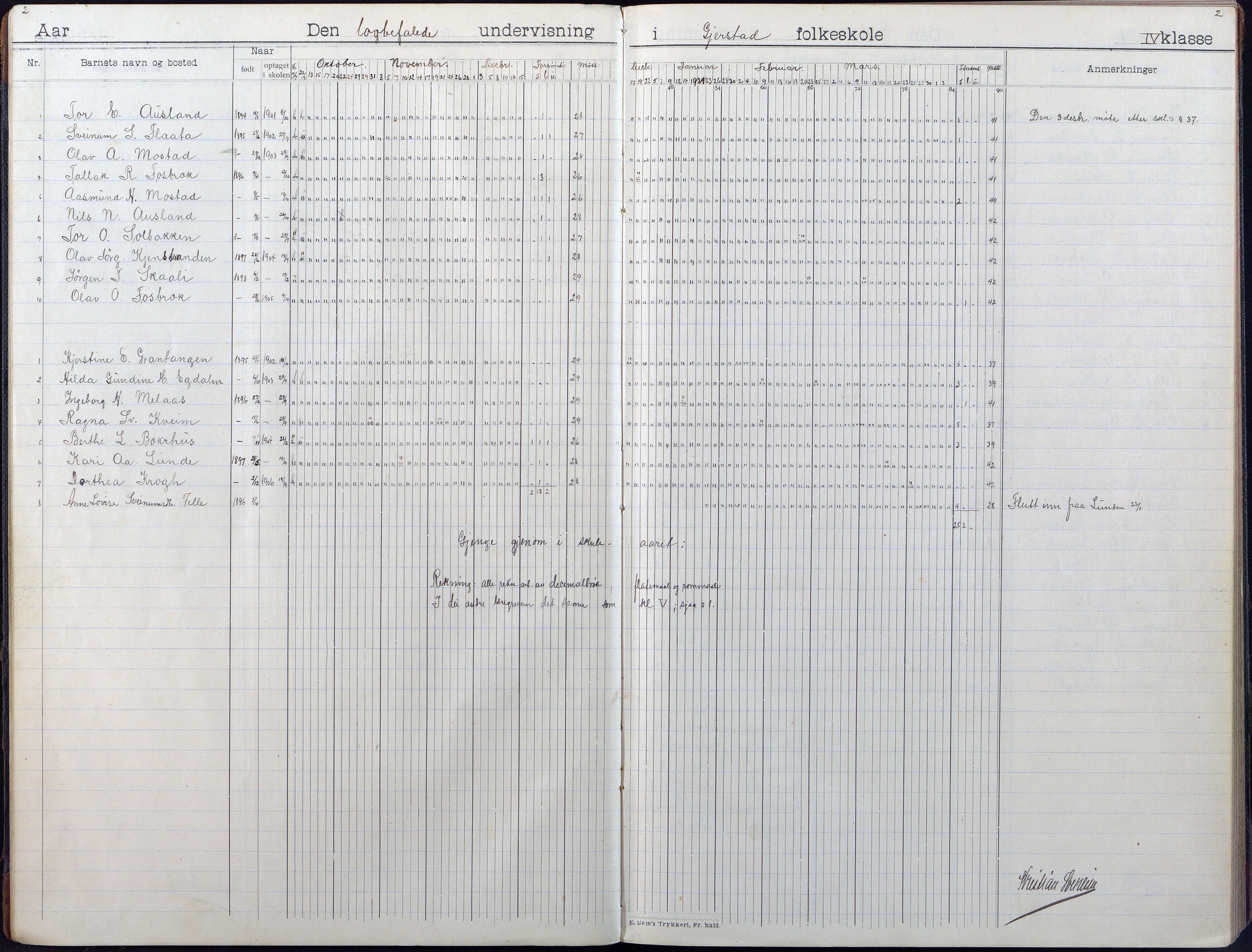 Gjerstad Kommune, Gjerstad Skole, AAKS/KA0911-550a/F01/L0010: Dagbok, 1908-1934, p. 2